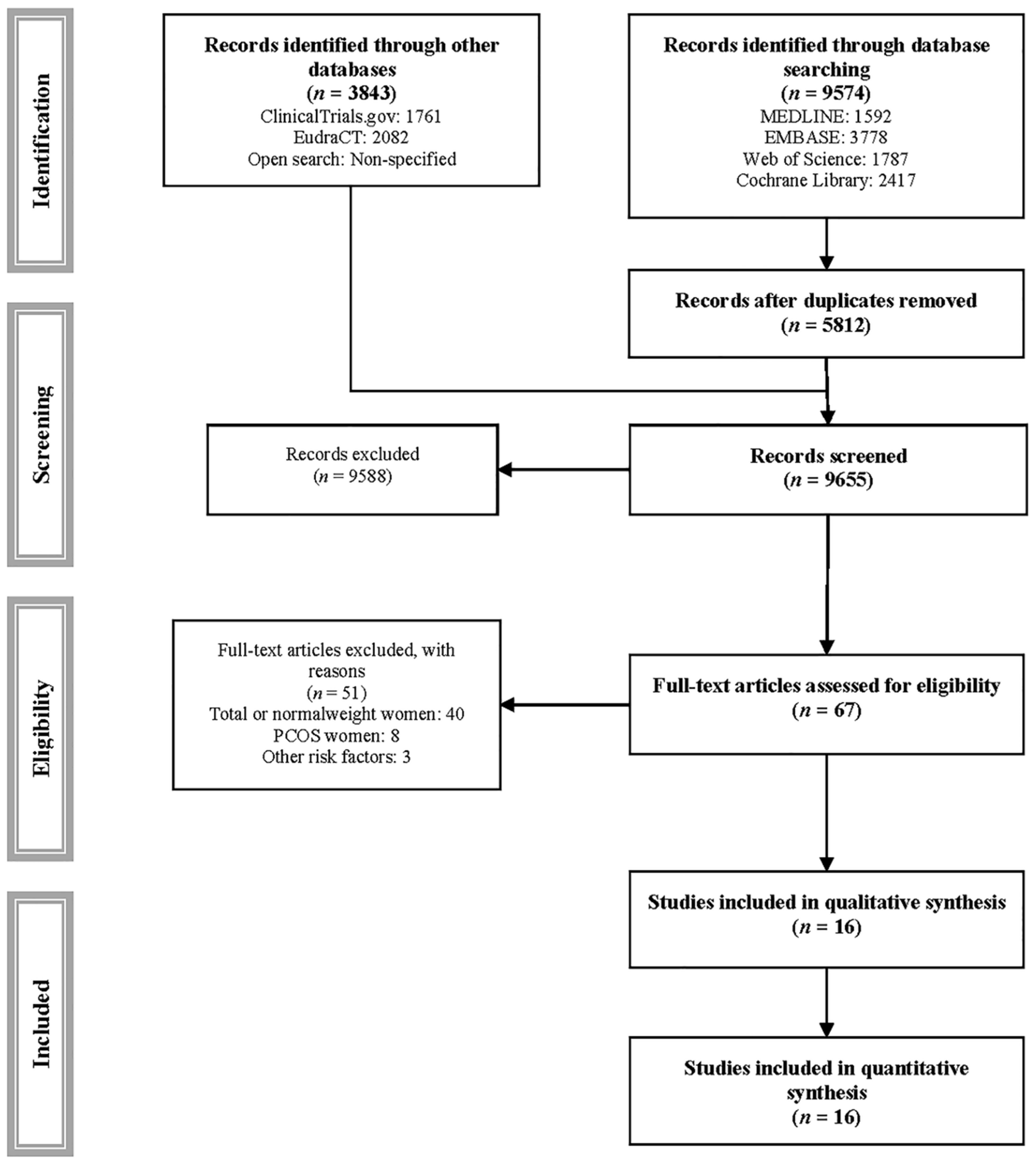 Jcm 10 03490 g001 Jcm 10 03490 g001