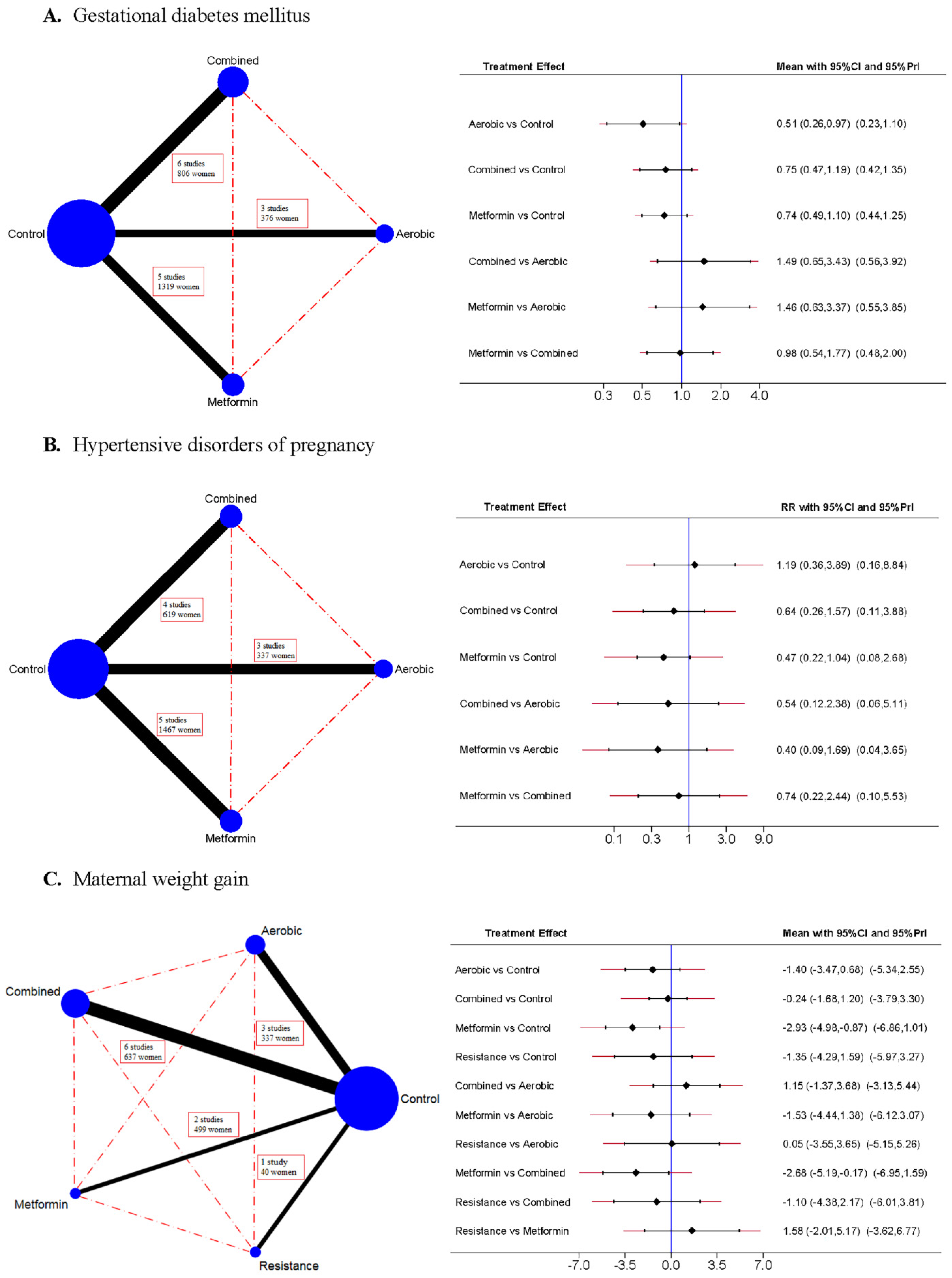 Jcm 10 03490 g002 Jcm 10 03490 g002