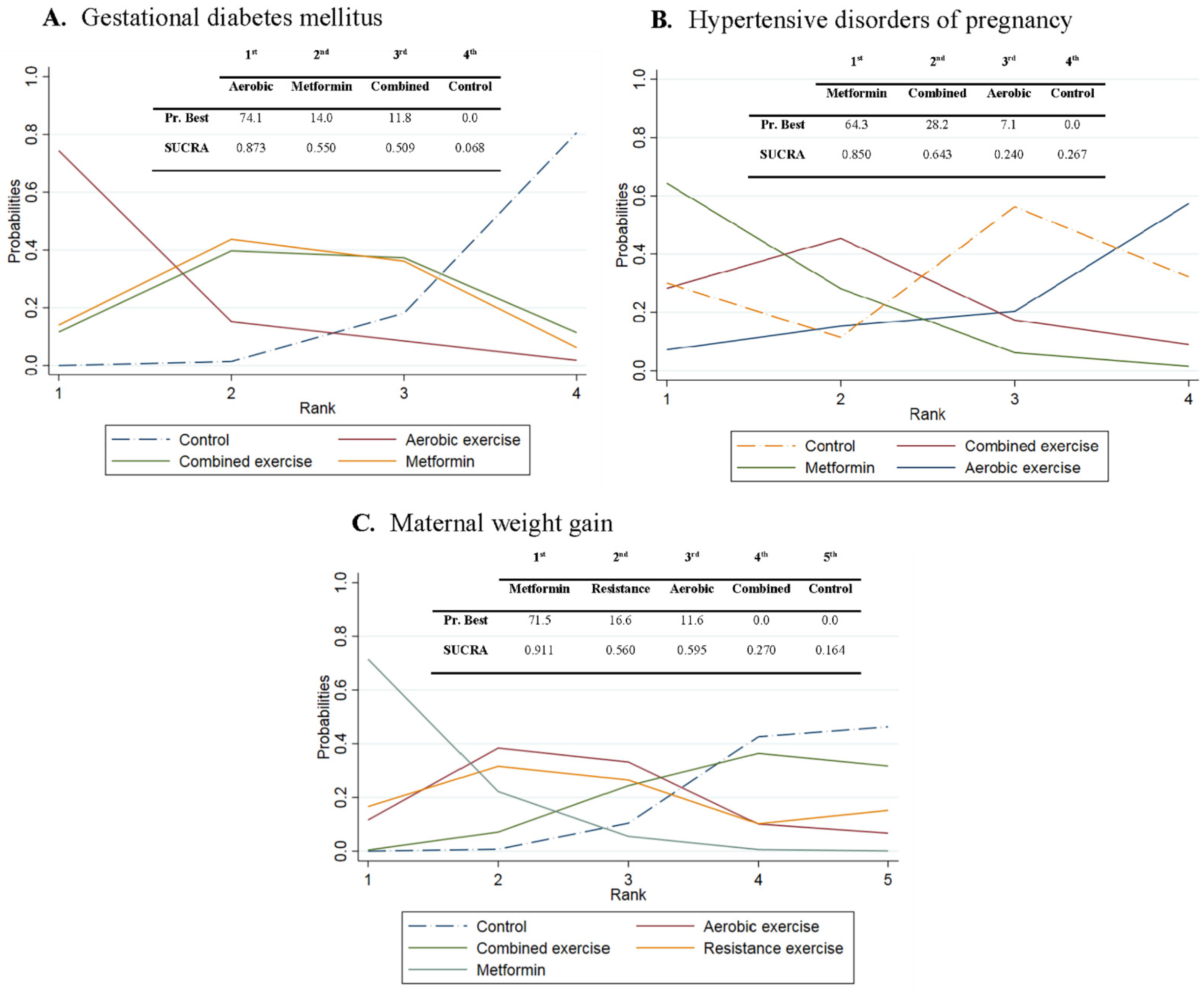 Jcm 10 03490 g003 Jcm 10 03490 g003
