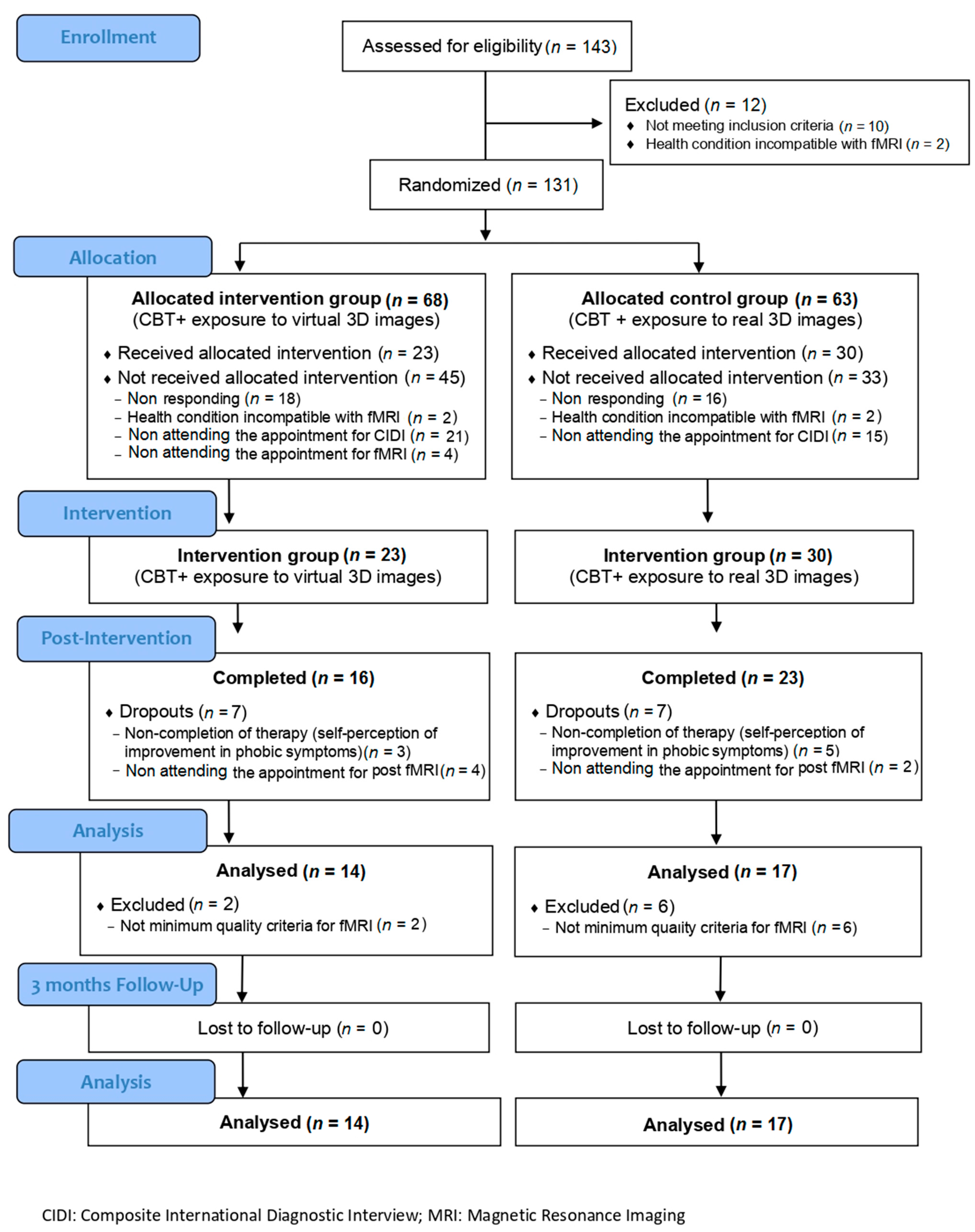 Jcm 10 03505 g001 550