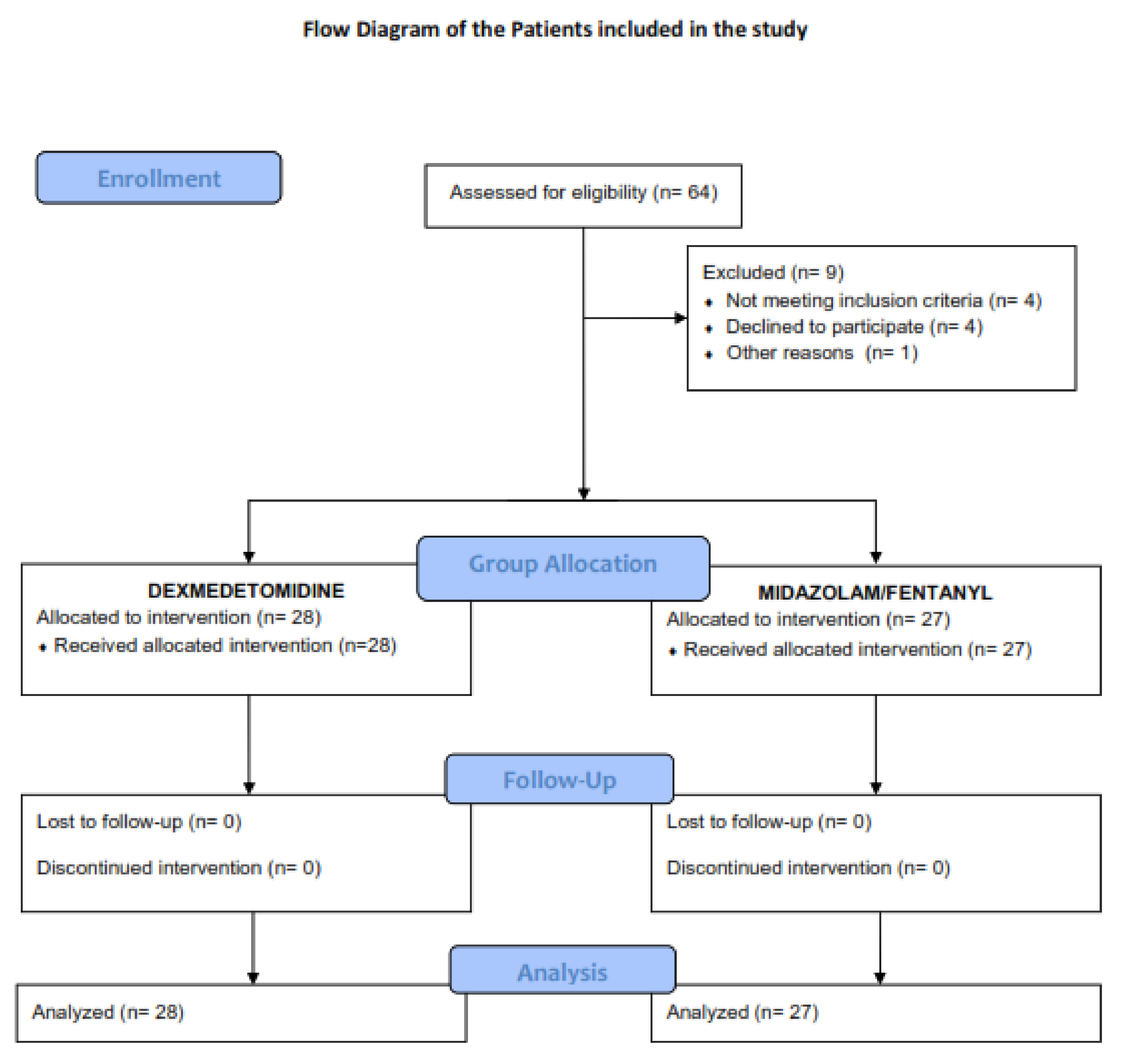 Jcm 10 03510 g001 550