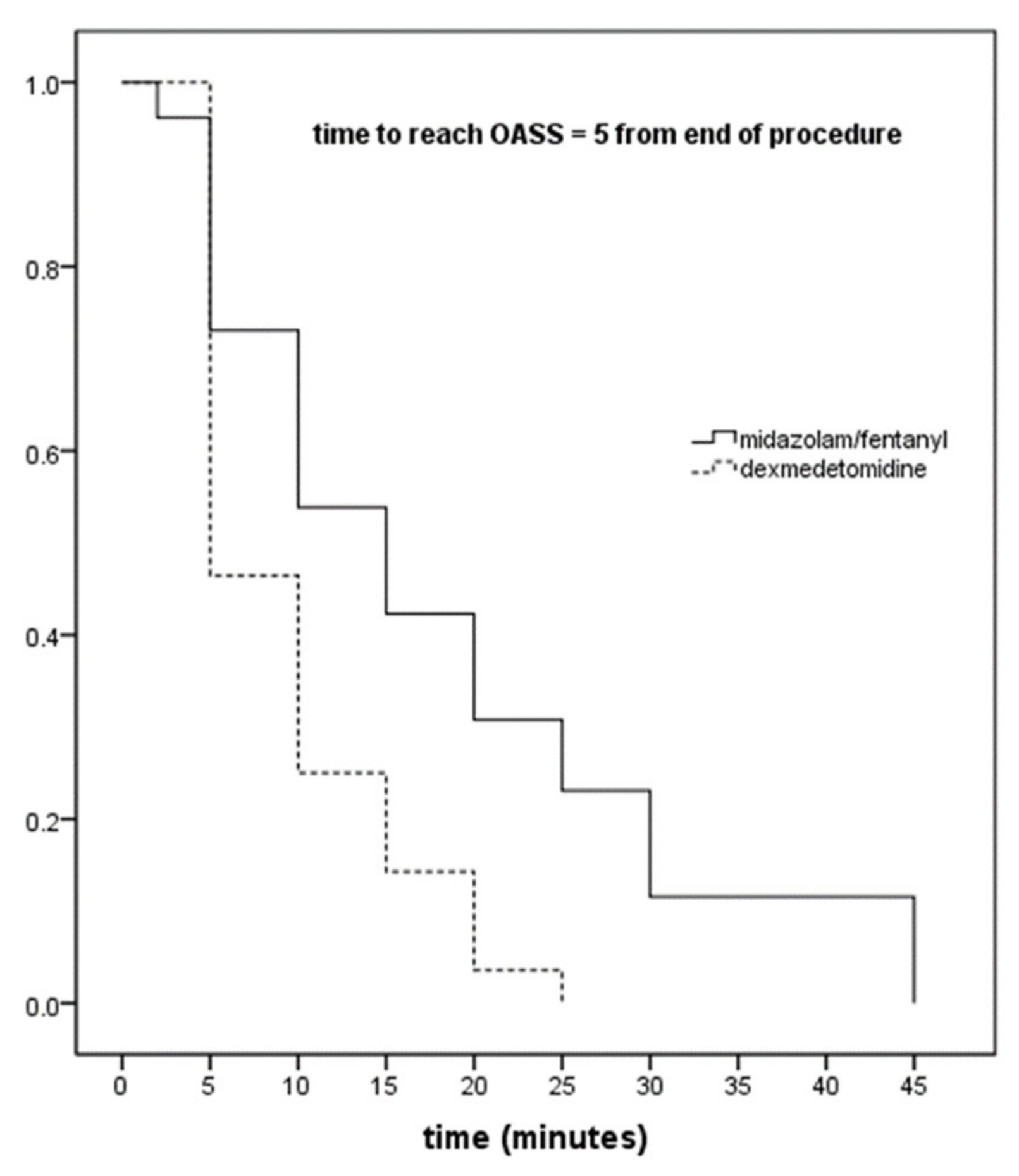 Jcm 10 03510 g003 550