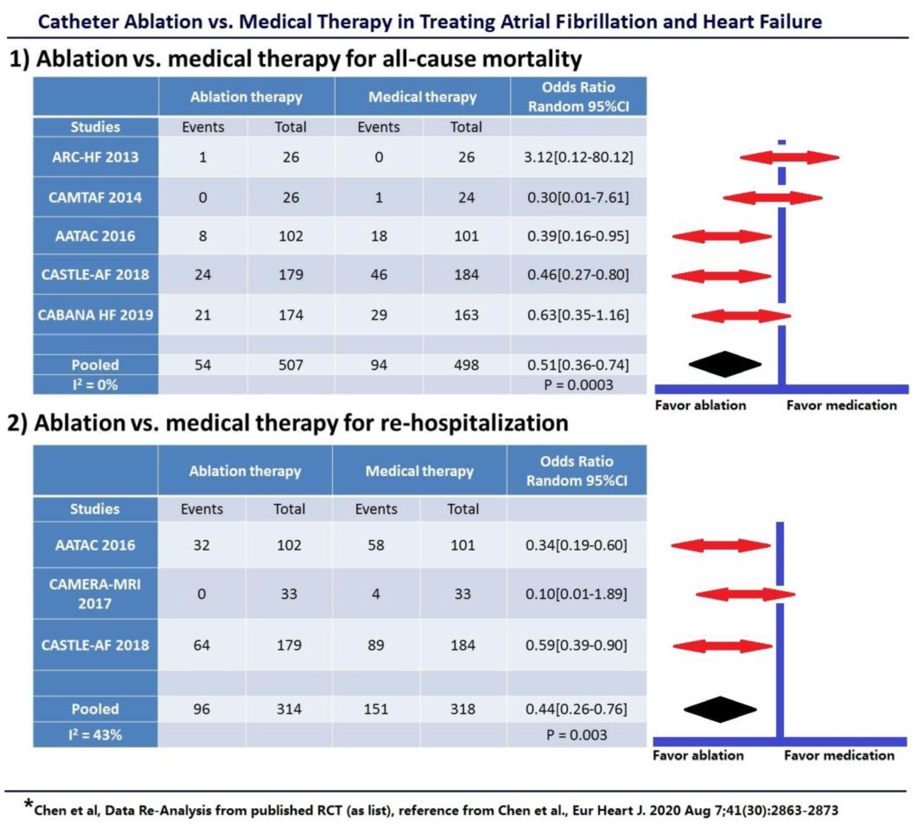 Jcm 10 03512 g001 550