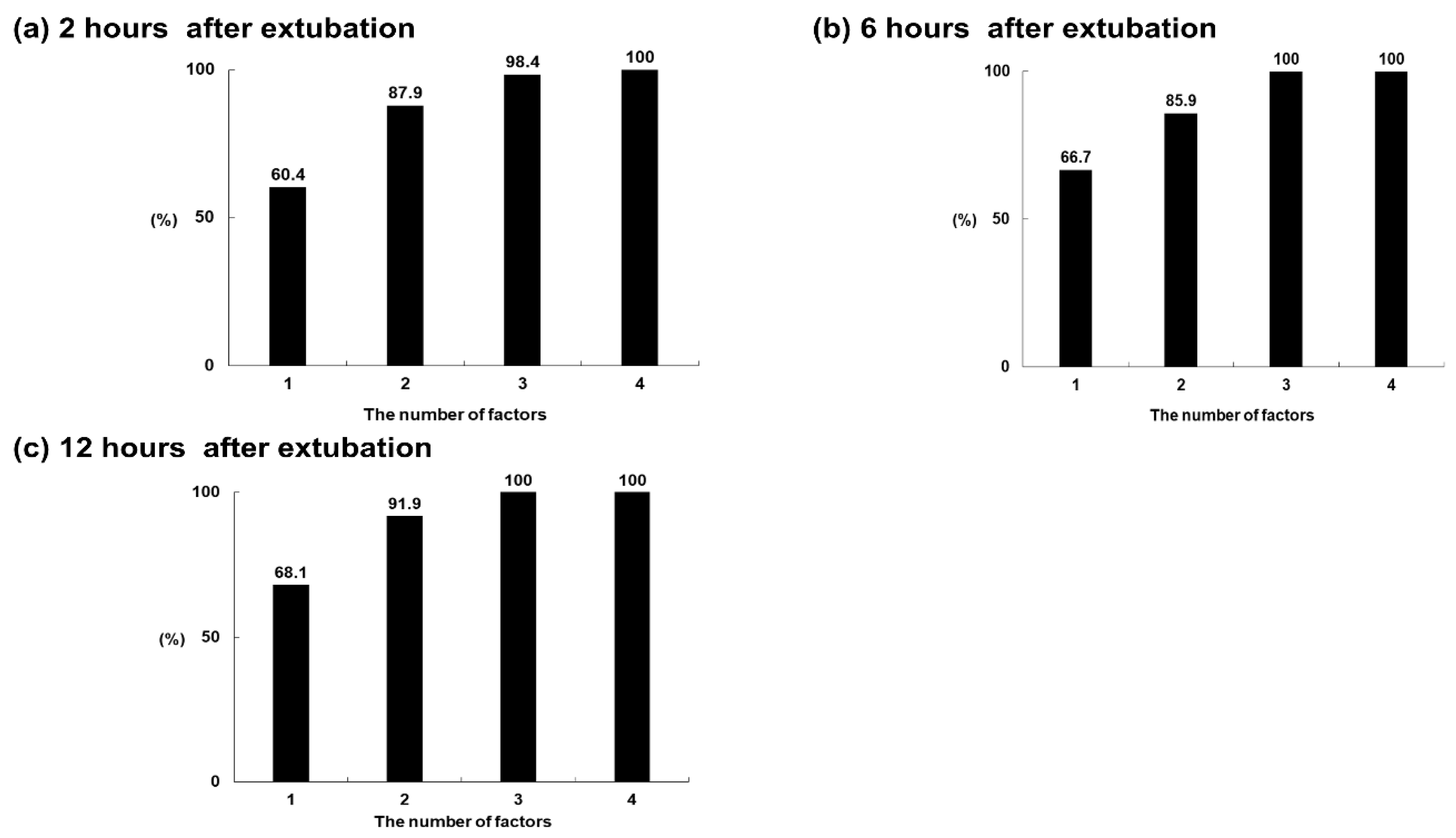 Jcm 10 03513 g003 Jcm 10 03513 g003