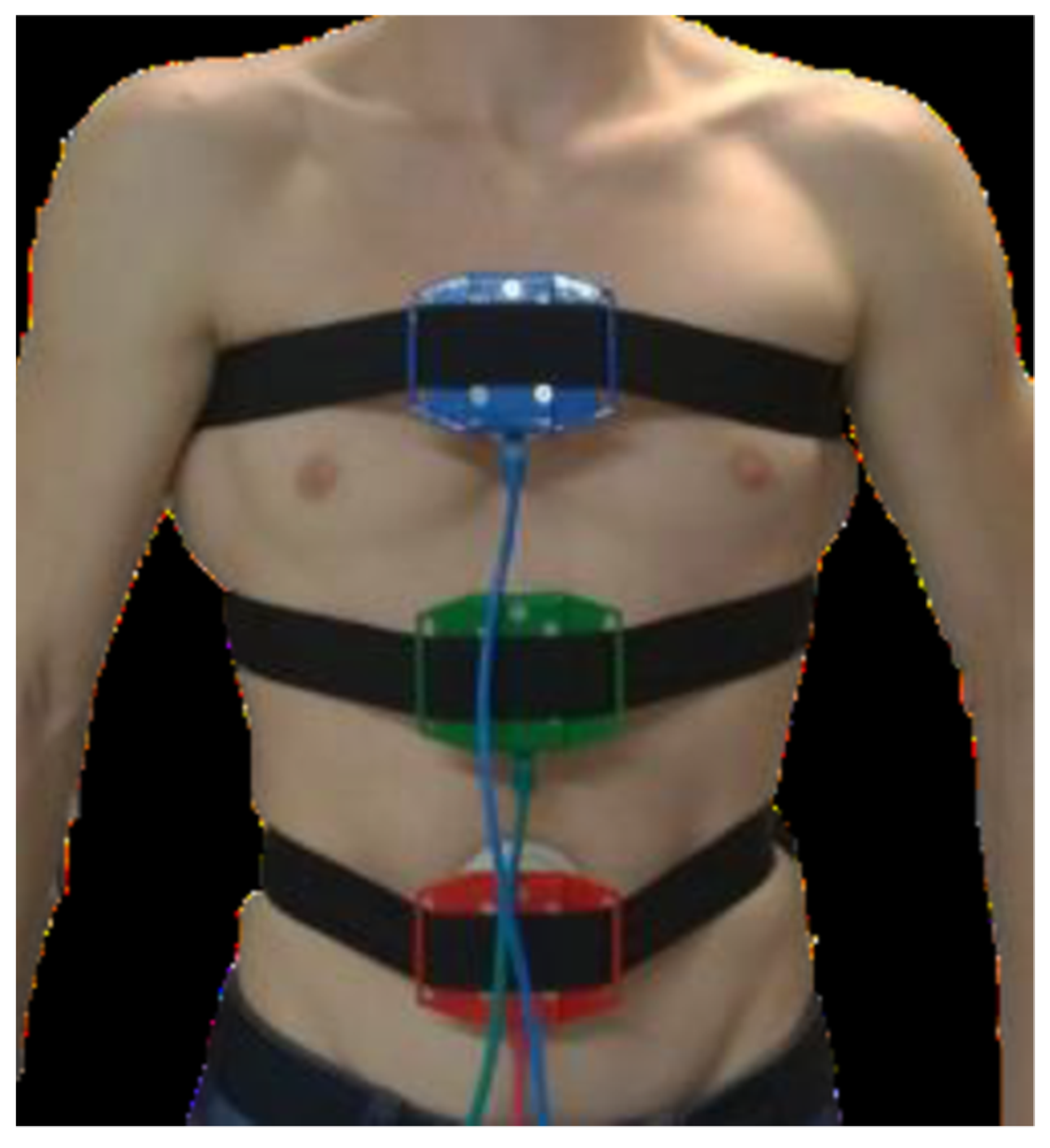 Measuring Thoracic Excursion: Reliability of the Cloth Tape Measure  Technique