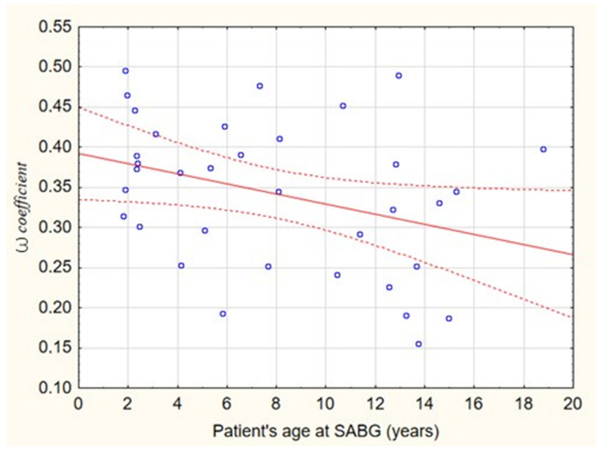 Jcm 10 03524 g003 550