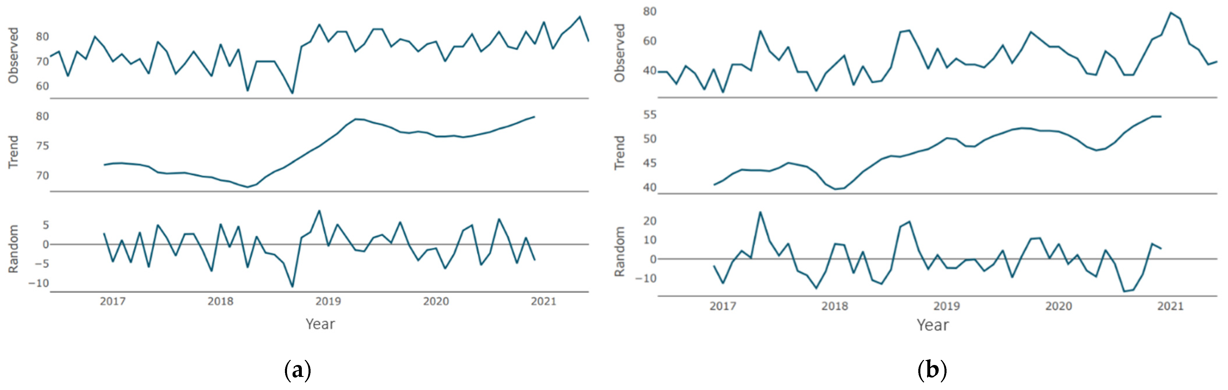 Jcm 10 03532 g003 550