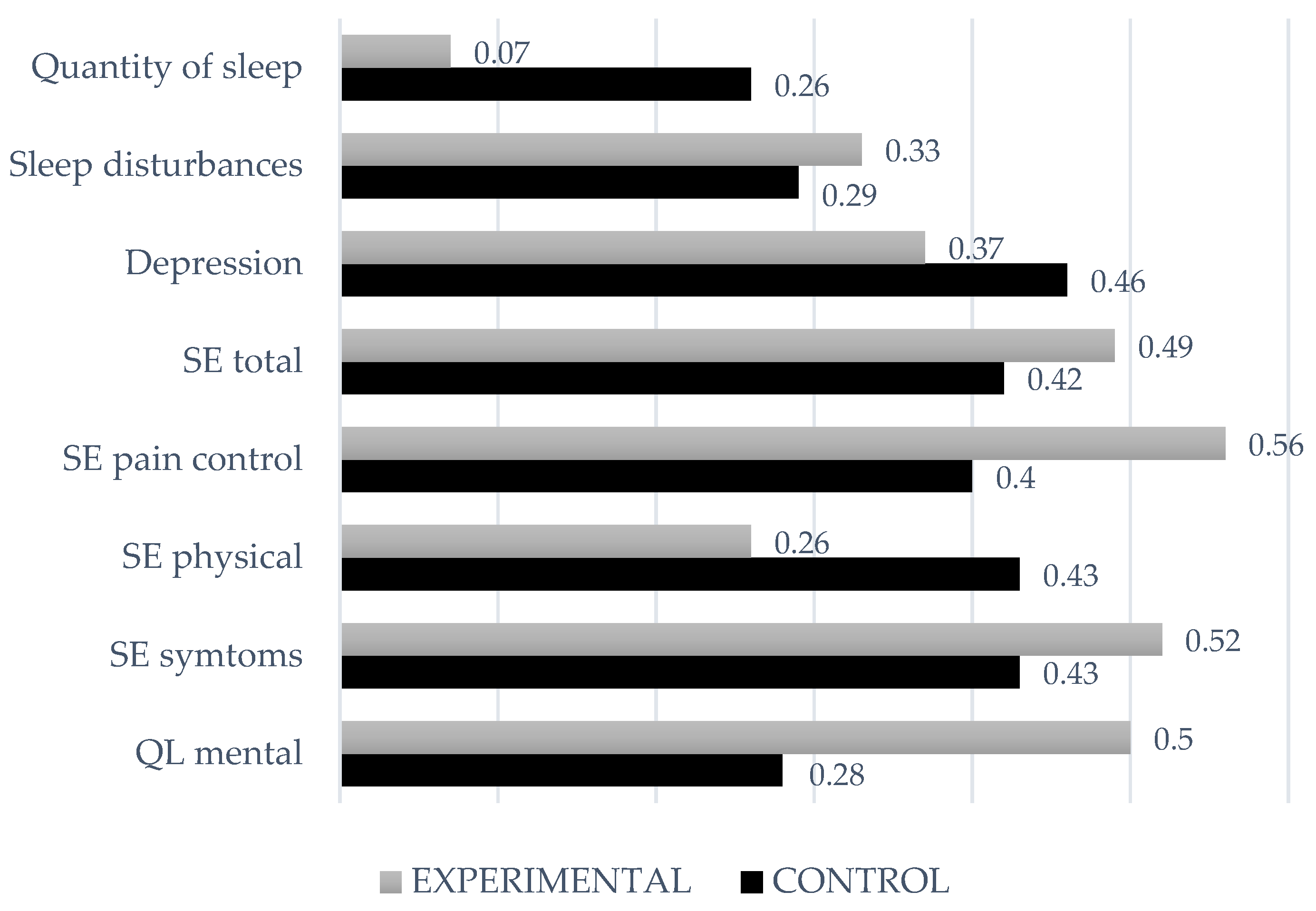 Jcm 10 03544 g002 550
