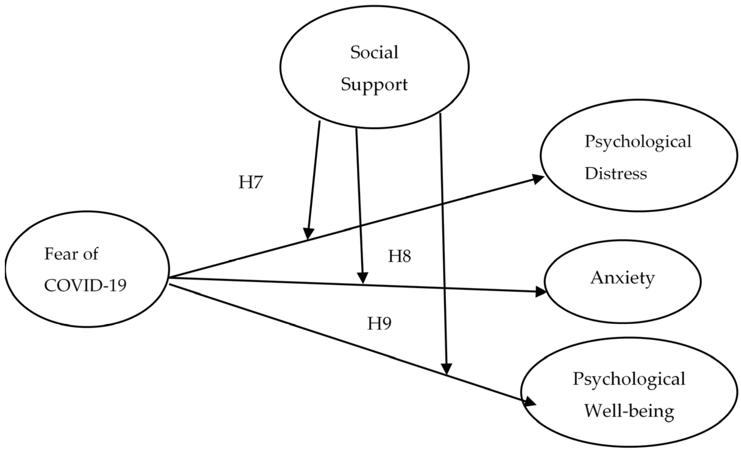 Jcm 10 03546 g002 550