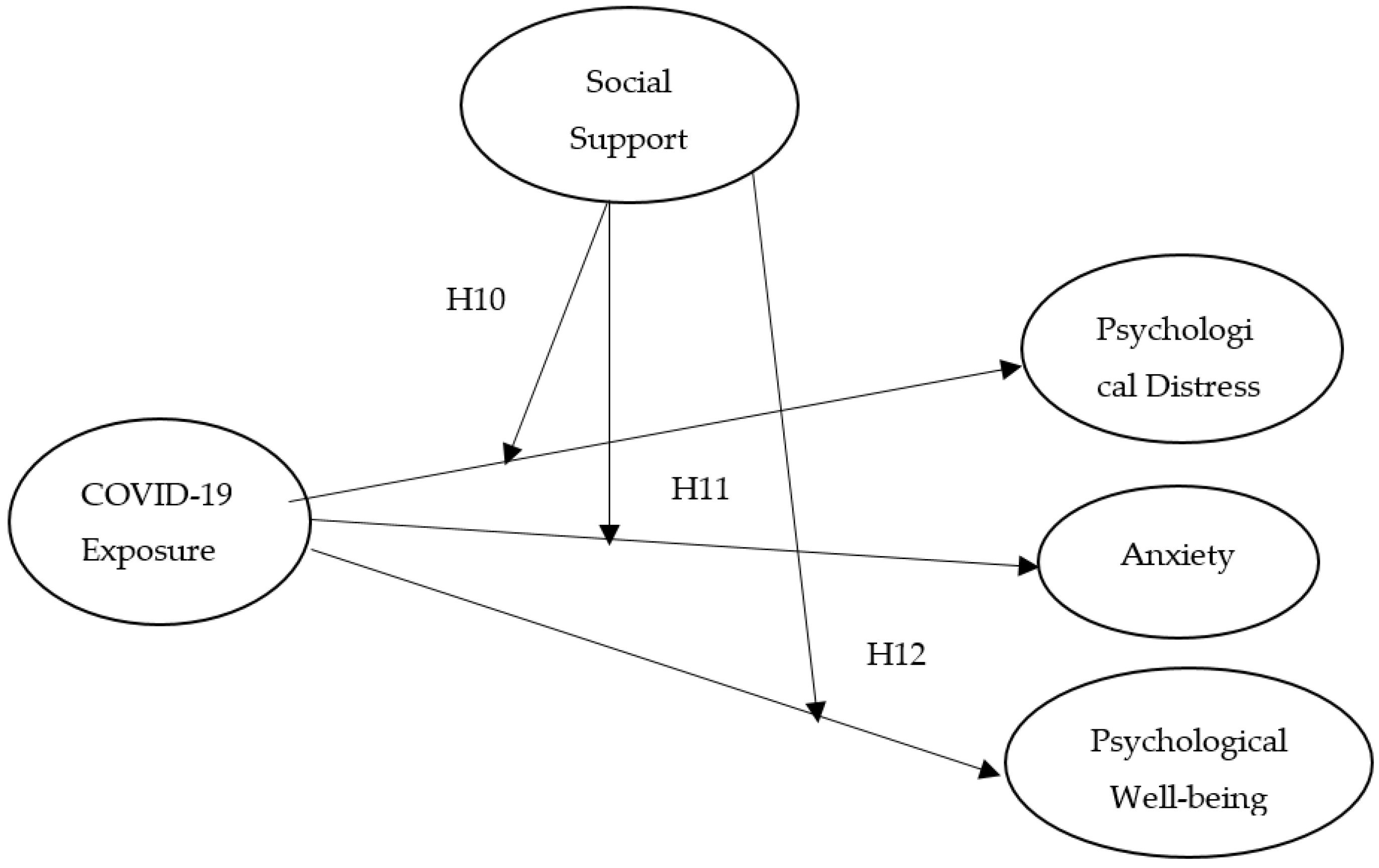 Jcm 10 03546 g003 550