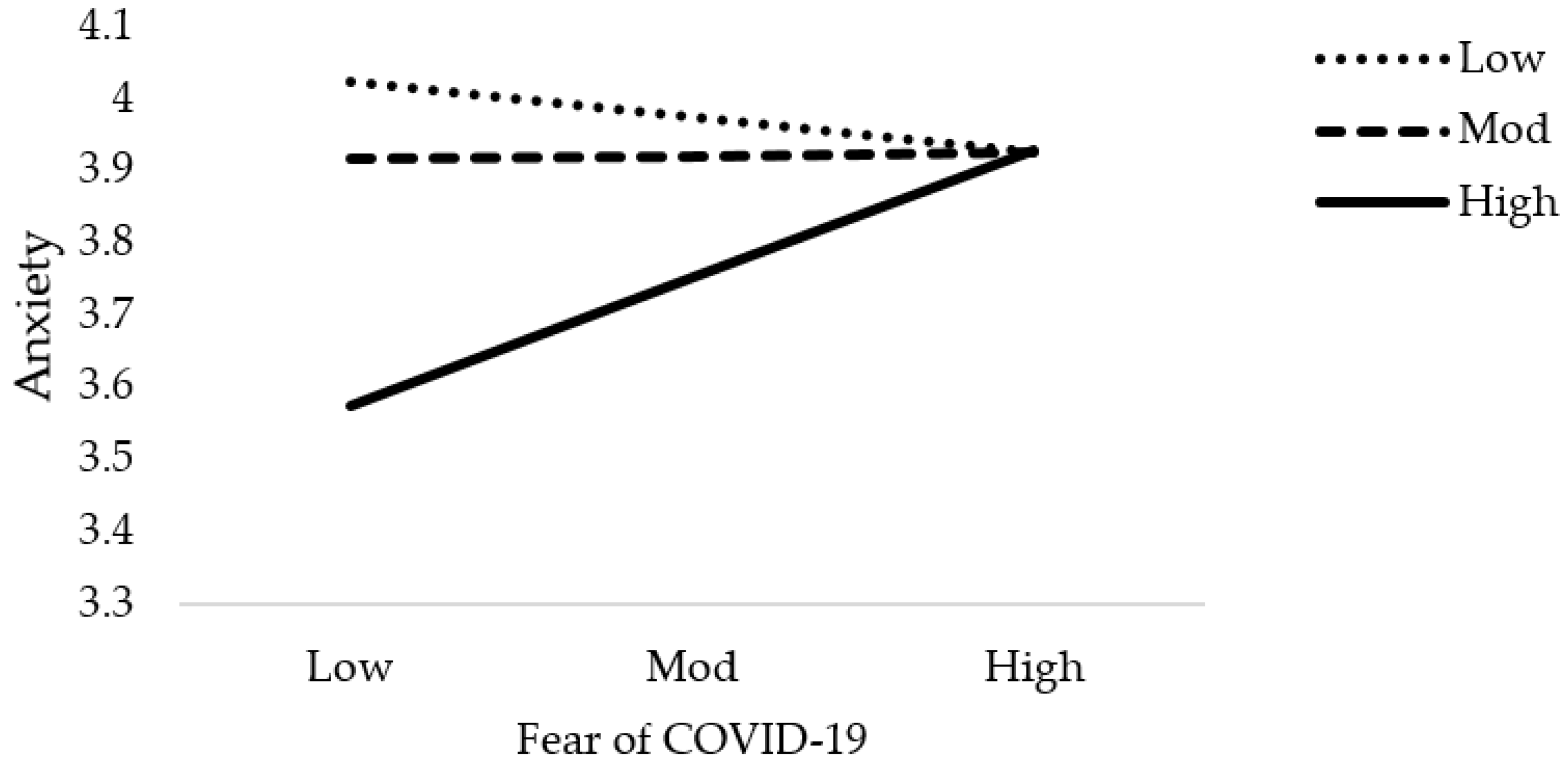 Jcm 10 03546 g005 550