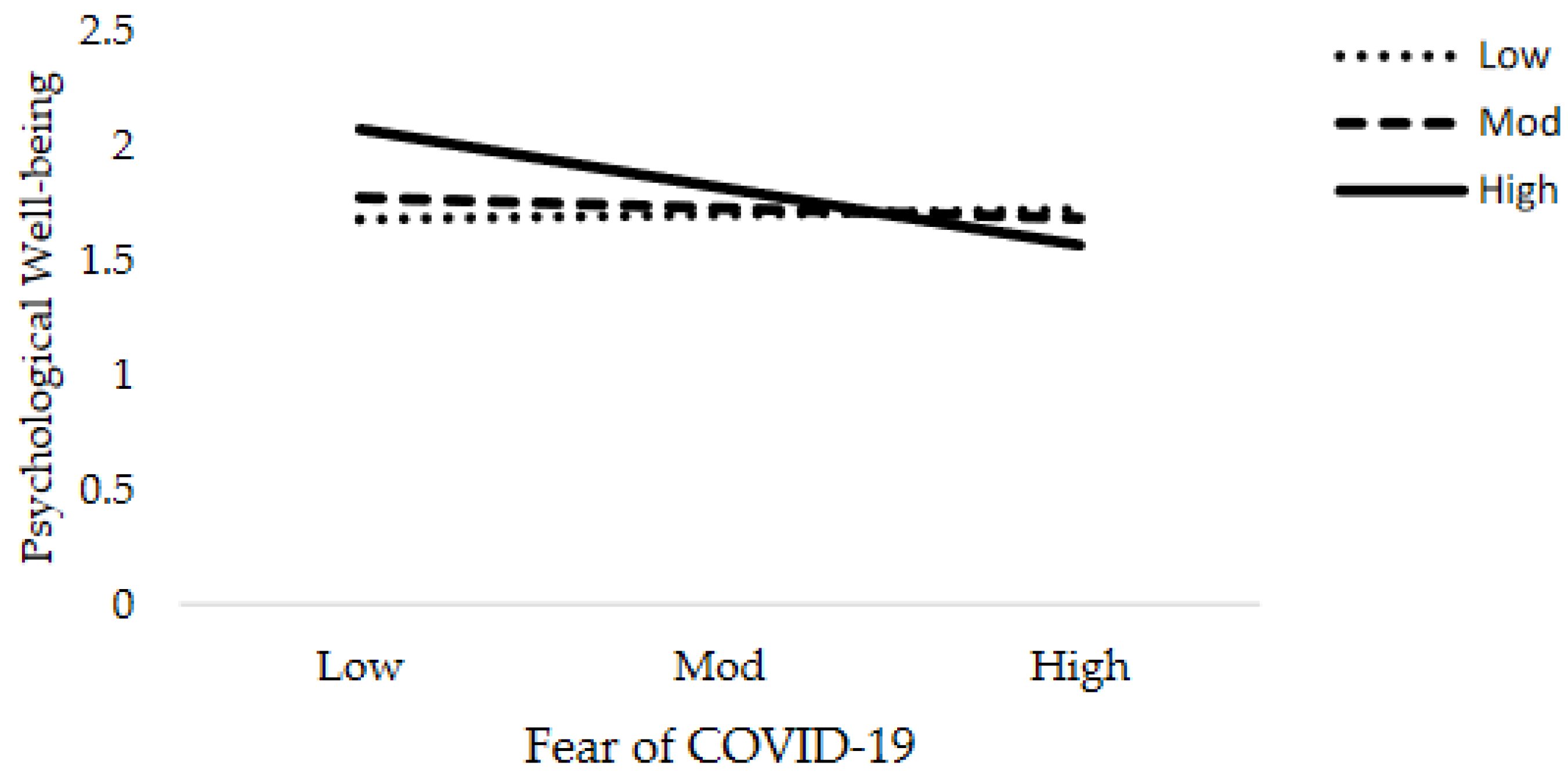 Jcm 10 03546 g006 550