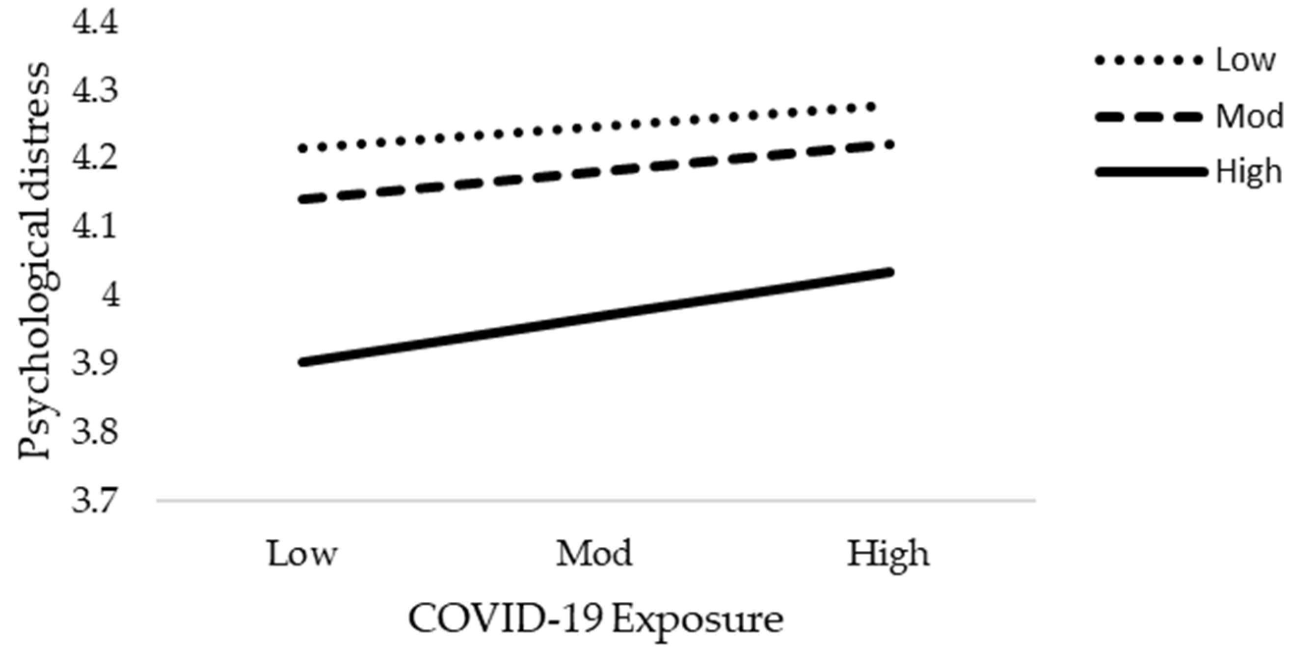 Jcm 10 03546 g007 550