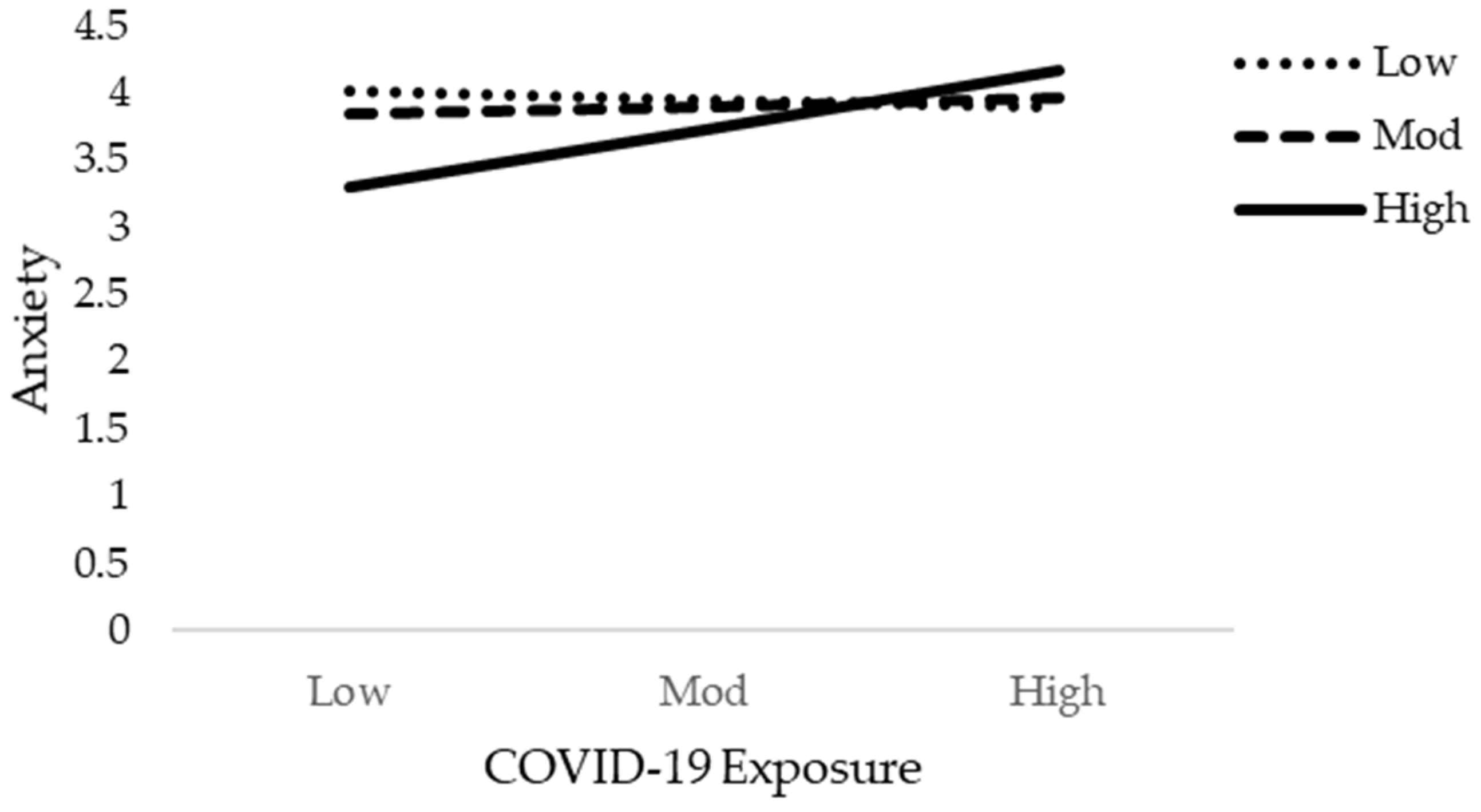 Jcm 10 03546 g008 550