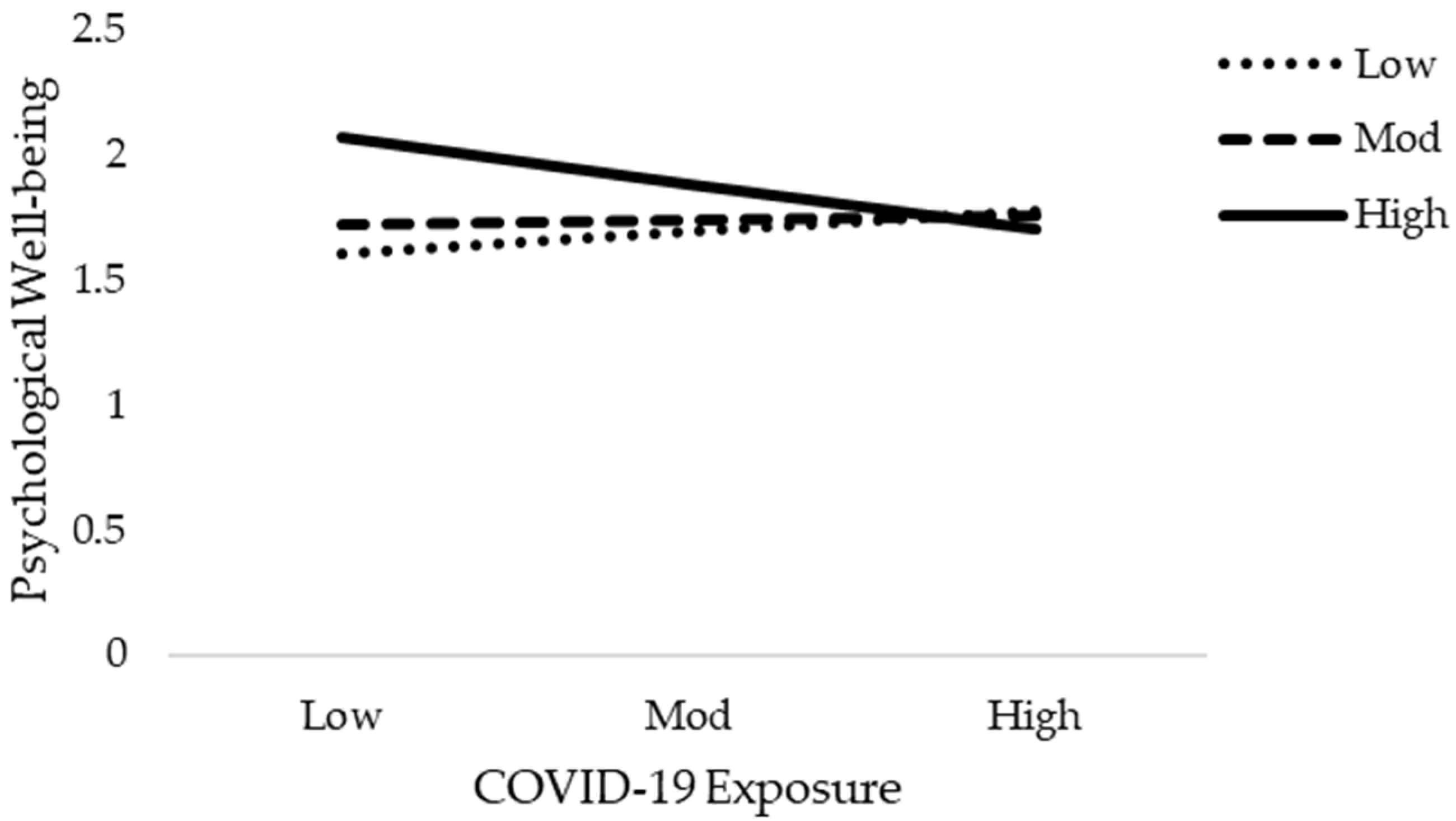 Jcm 10 03546 g009 550