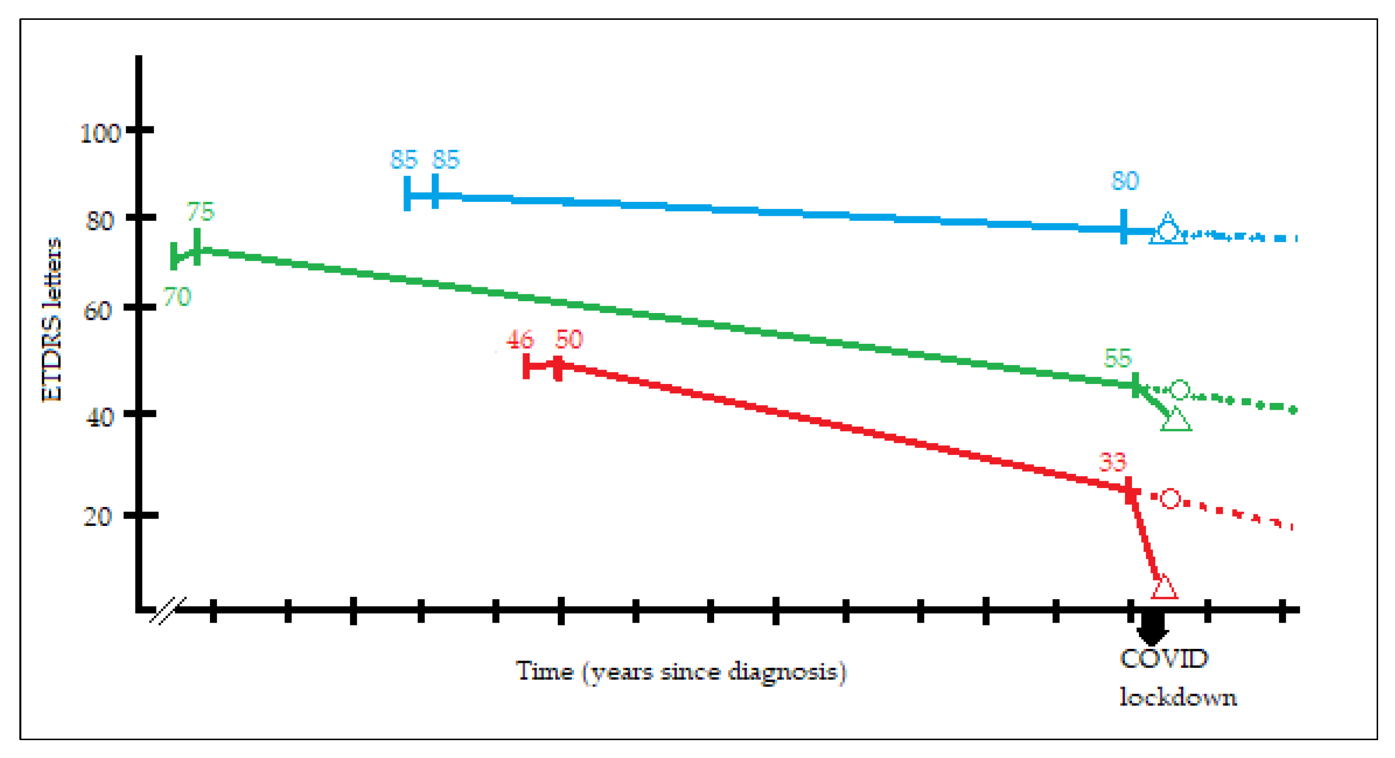 Jcm 10 03551 g004 550