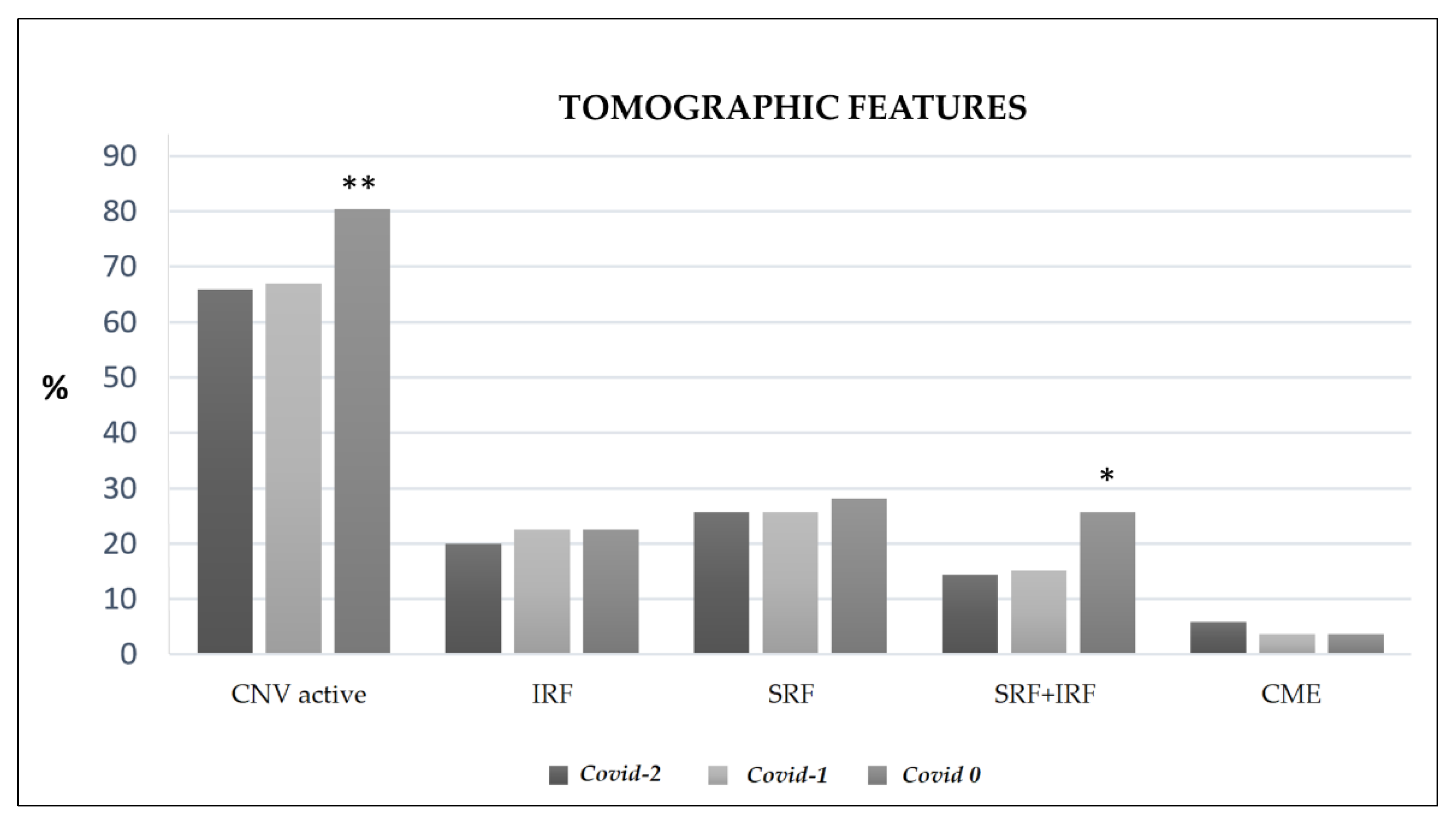 Jcm 10 03551 g005 550