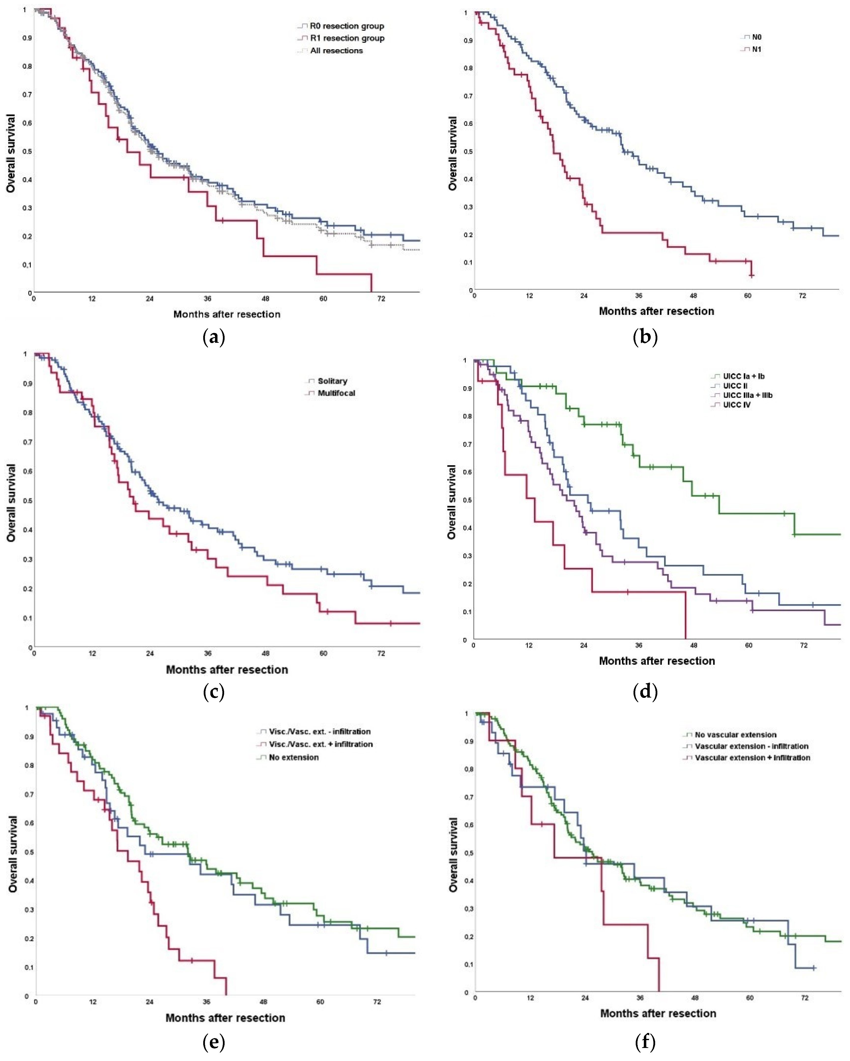 Jcm 10 03559 g003 550