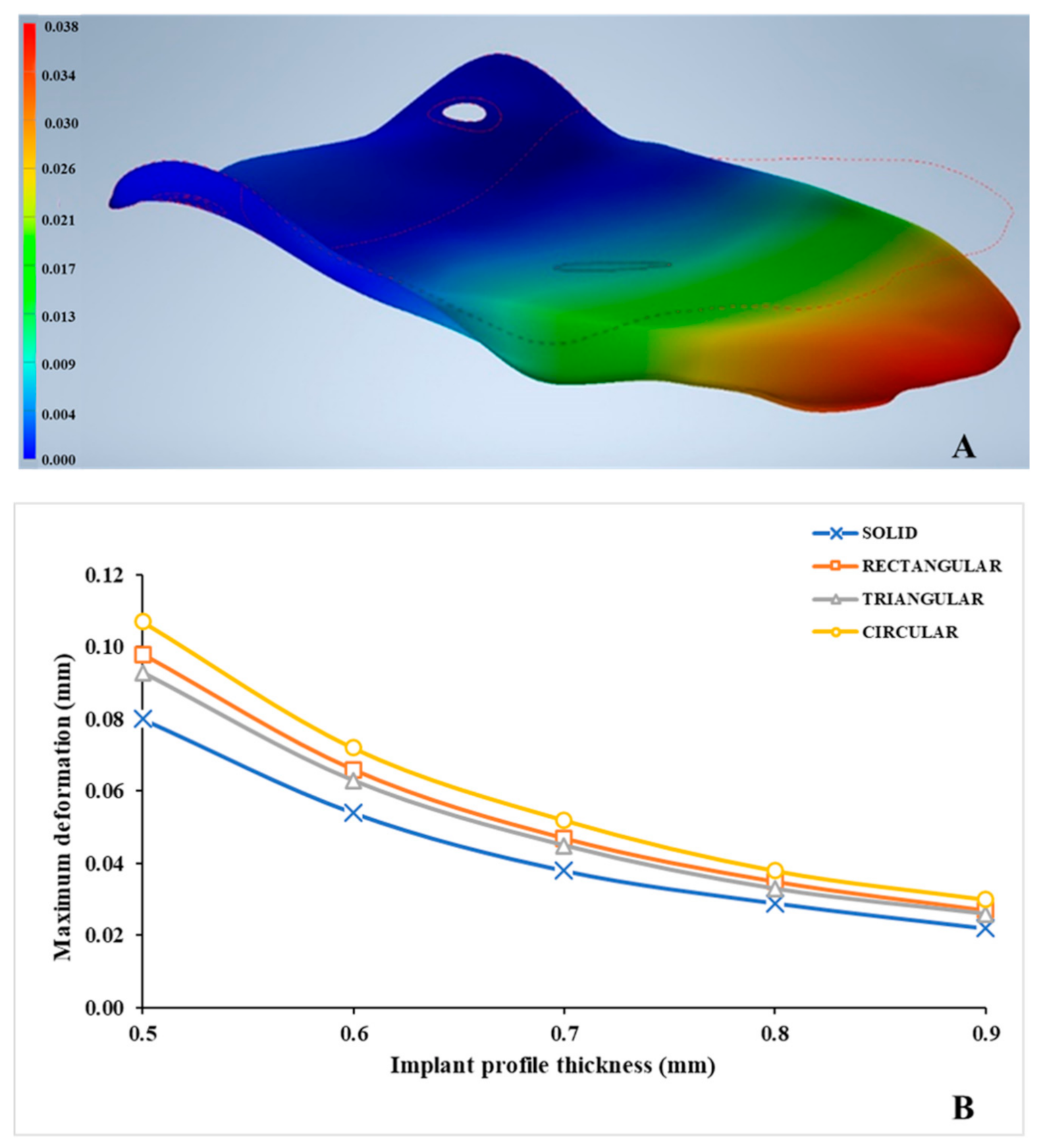 Jcm 10 03563 g007 550