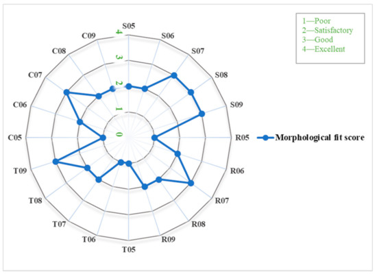 using mesh enabler in inventor