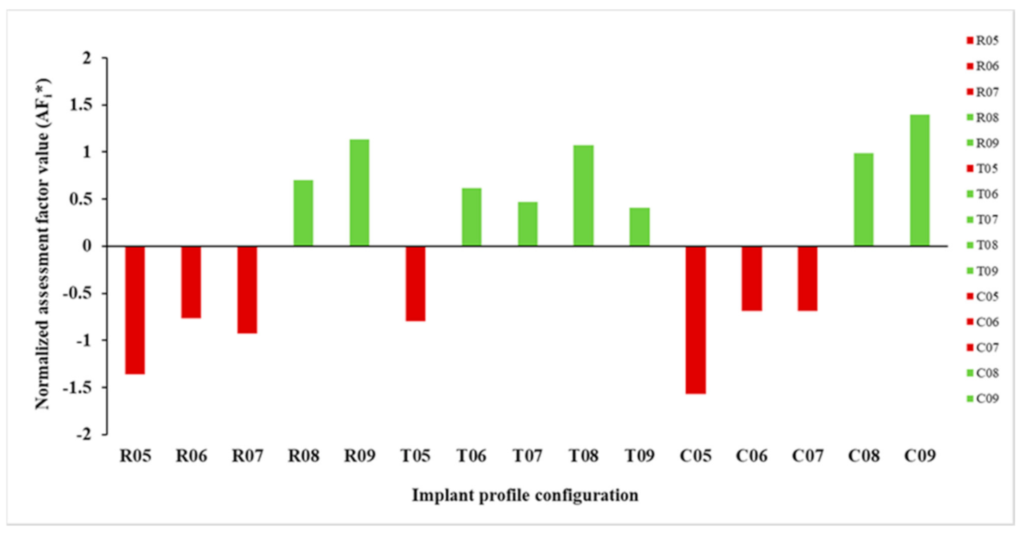 Jcm 10 03563 g009 550