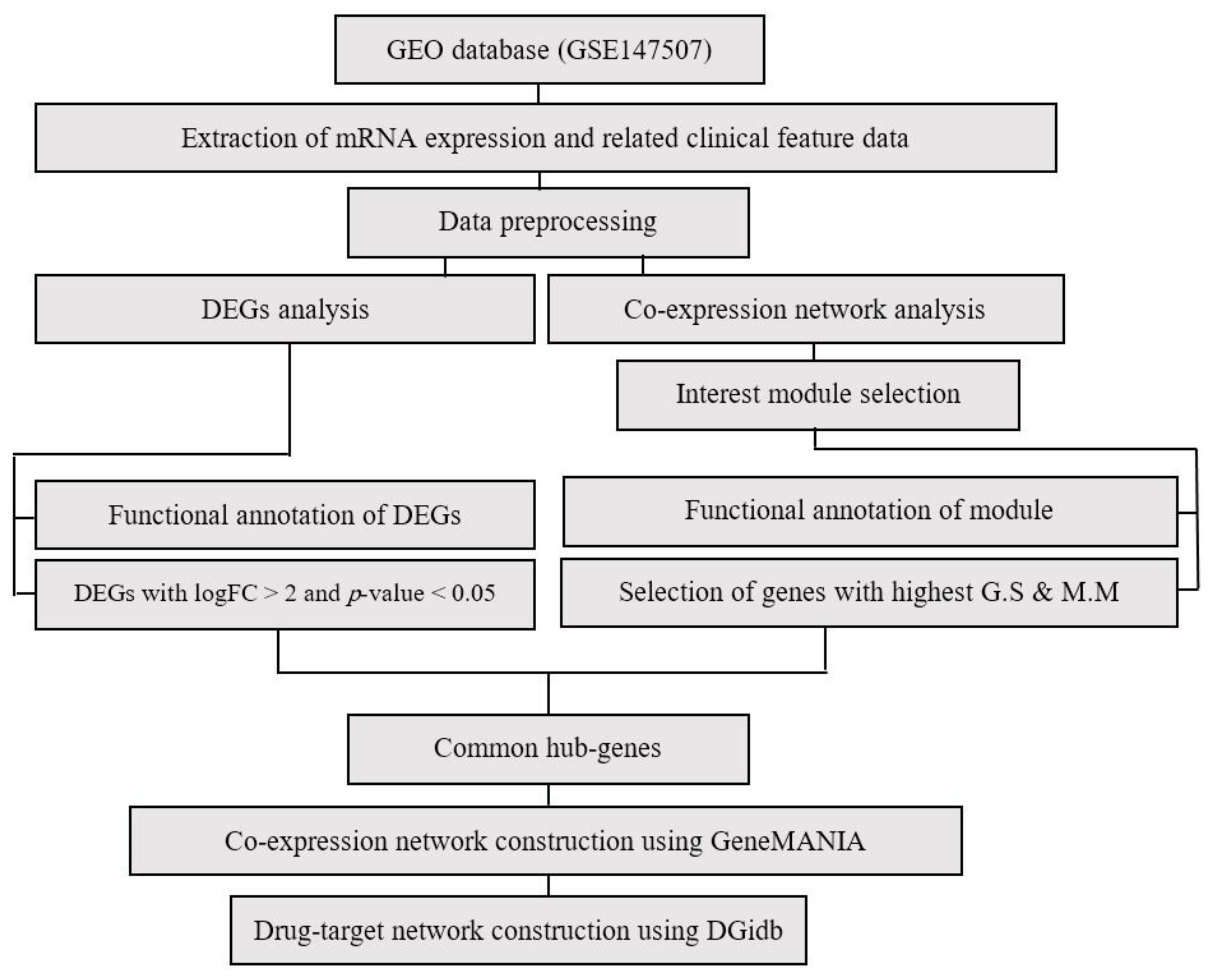 Jcm 10 03567 g001 Jcm 10 03567 g001