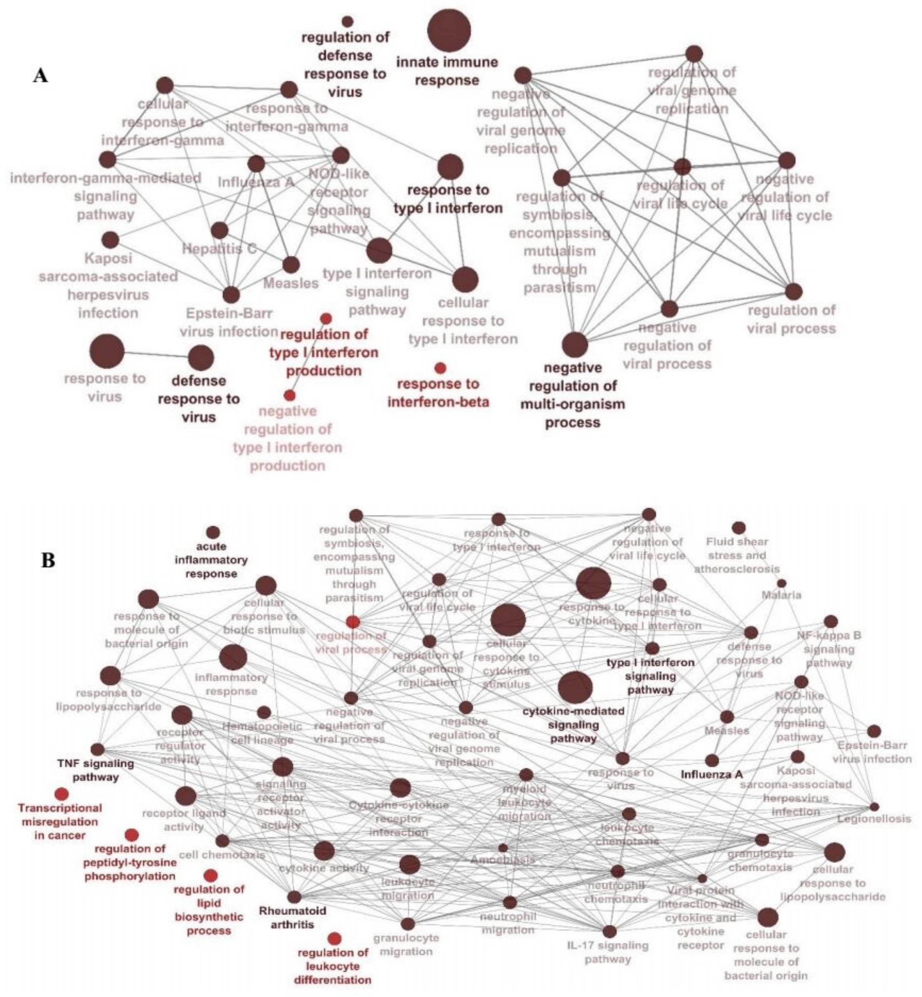 Jcm 10 03567 g003 Jcm 10 03567 g003