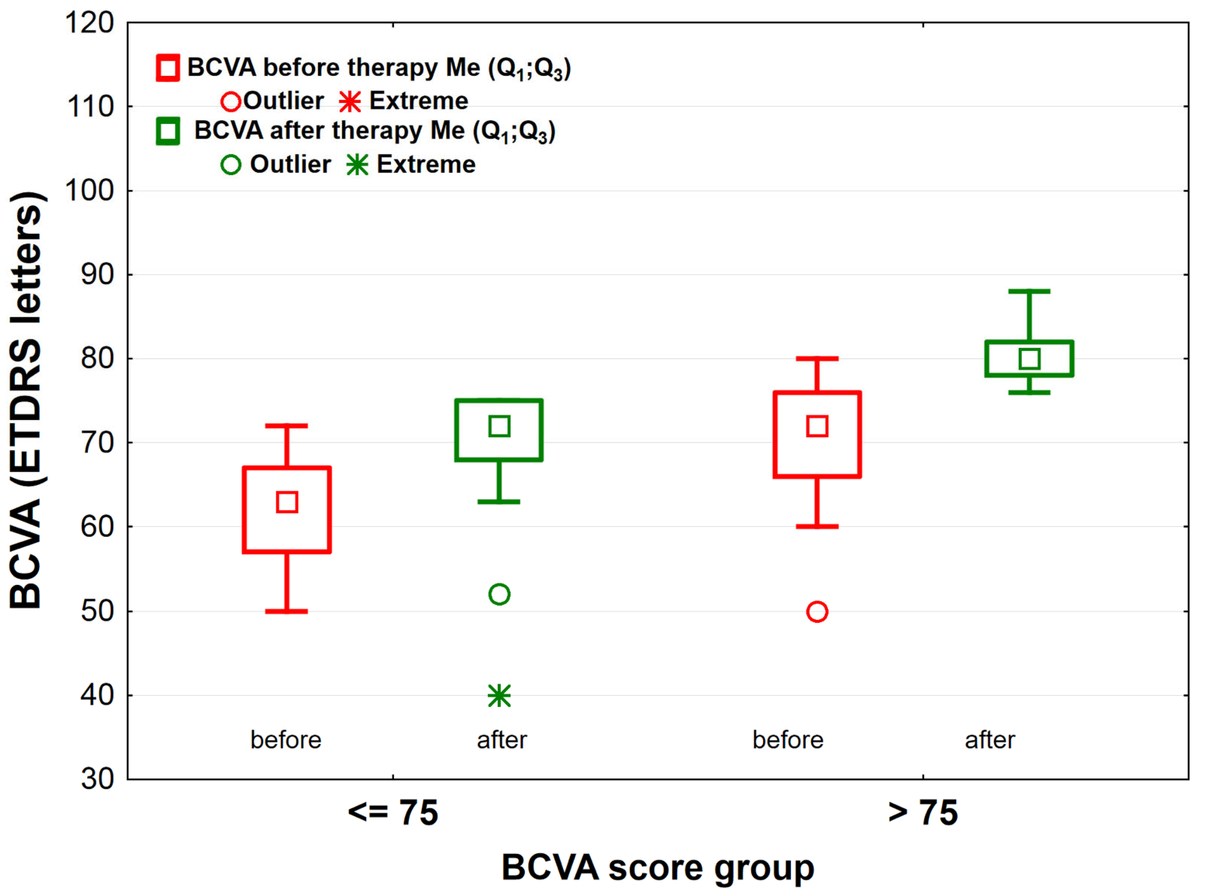 Jcm 10 03572 g003 550