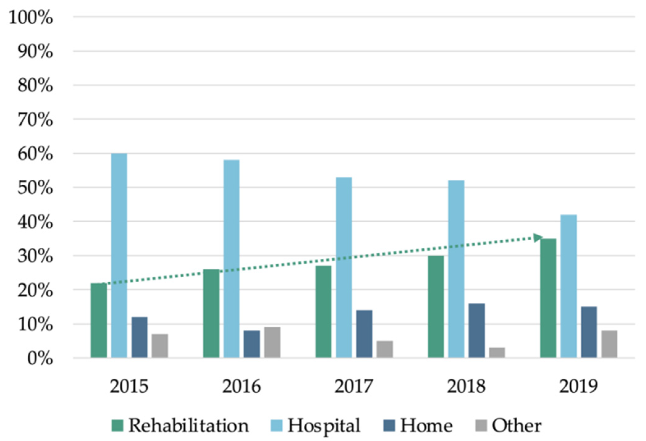 Jcm 10 03577 g001 550