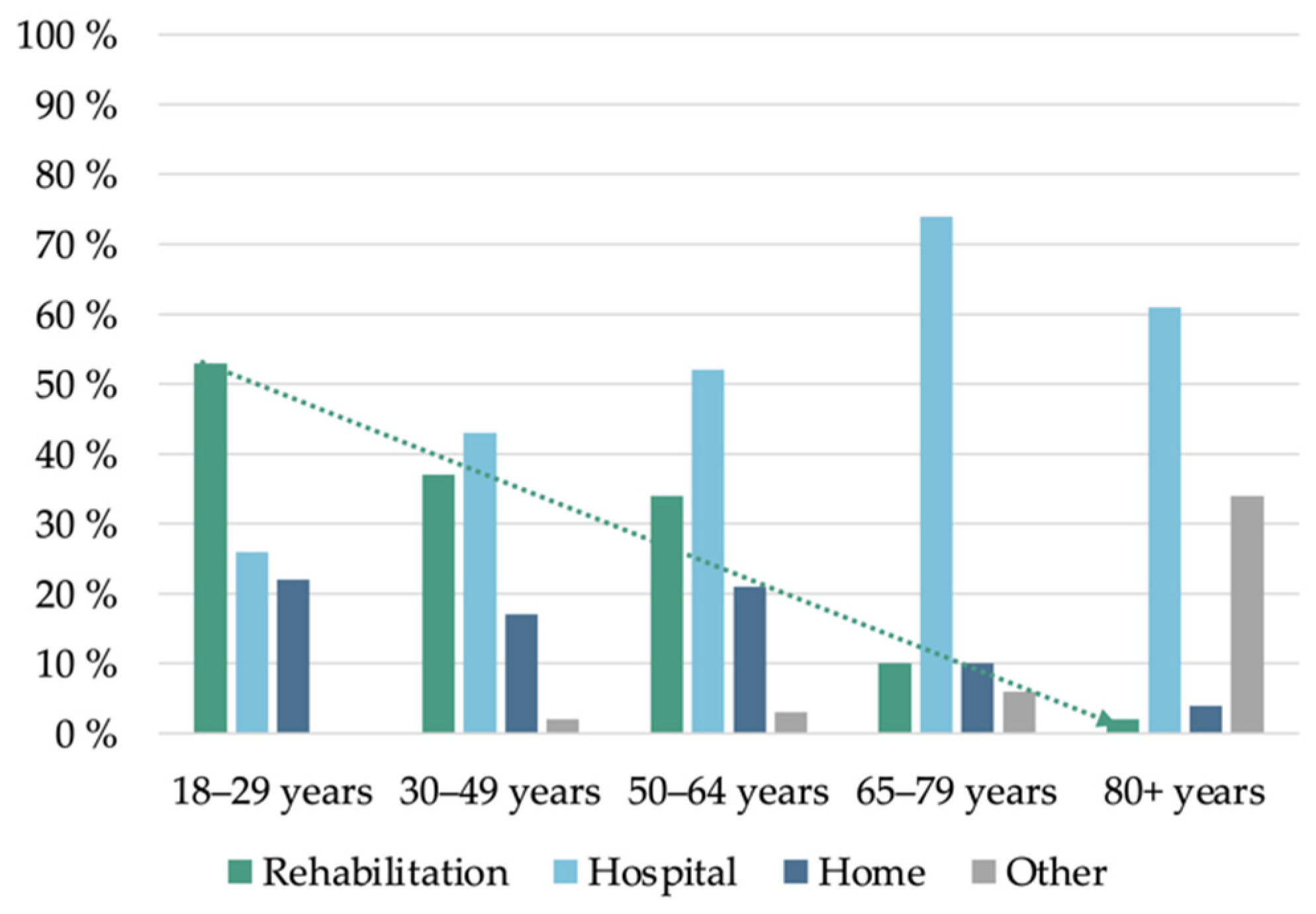 Jcm 10 03577 g002 550