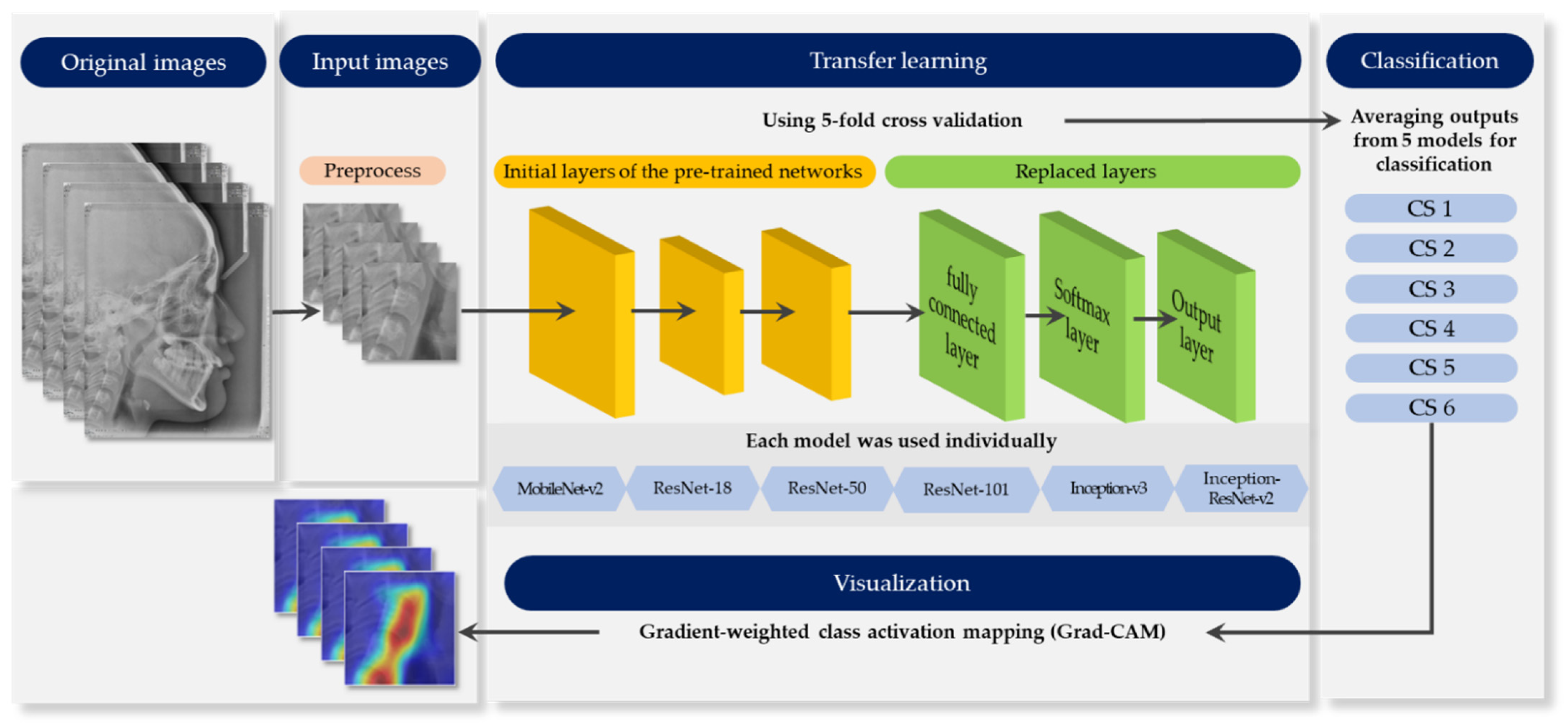 Jcm 10 03591 g001 550
