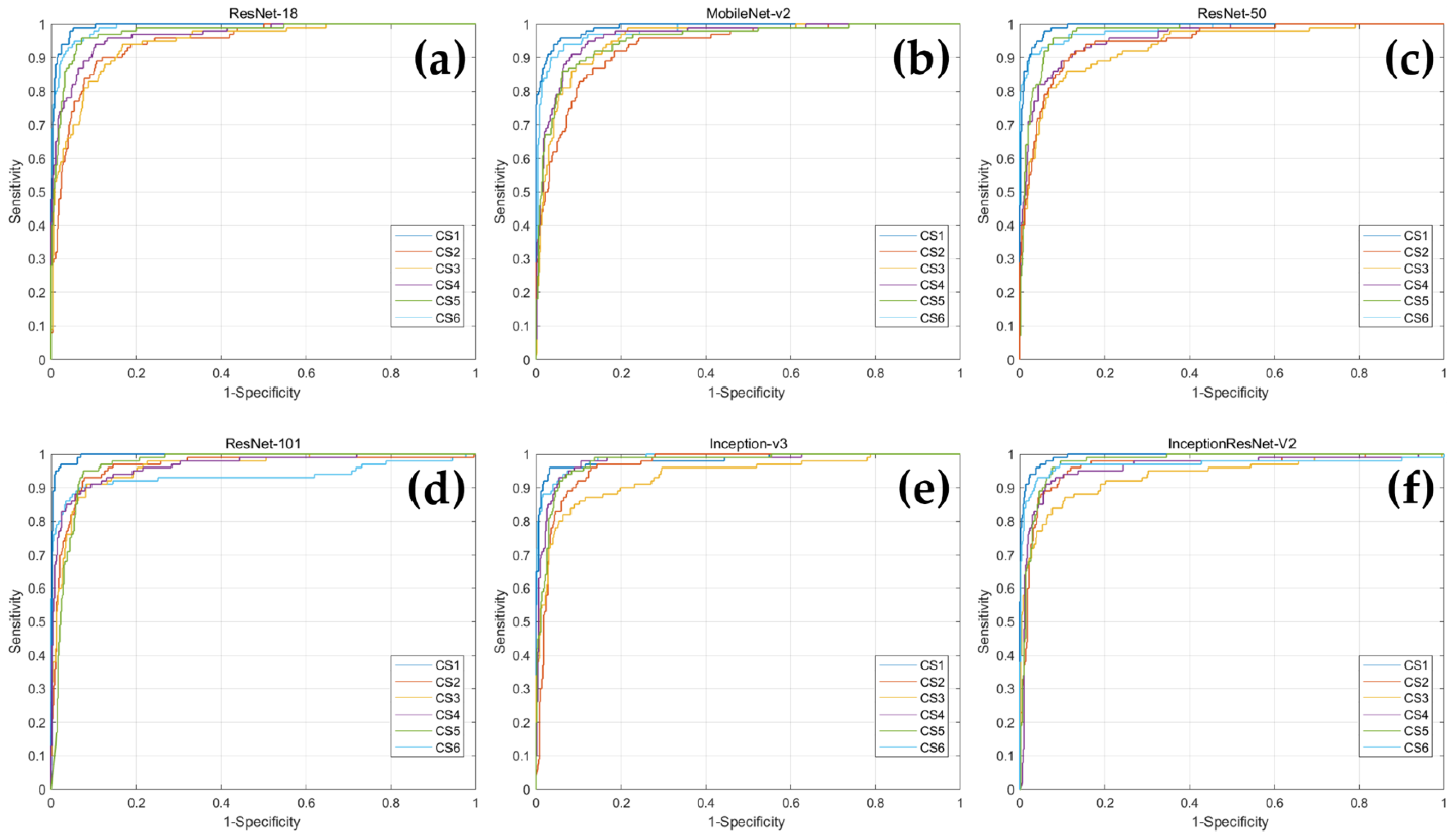 Jcm 10 03591 g003 550