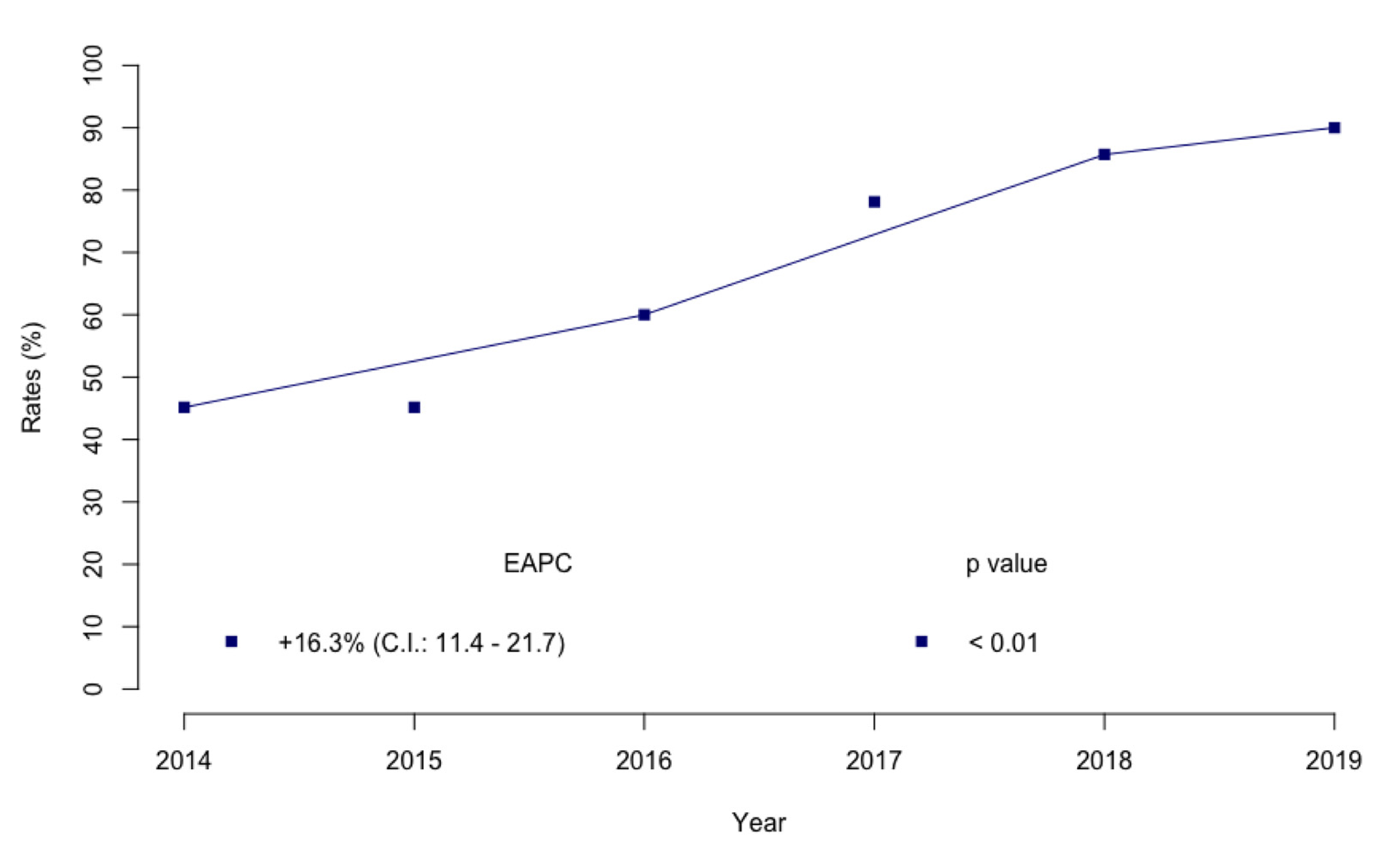 Jcm 10 03601 g003 Jcm 10 03601 g003