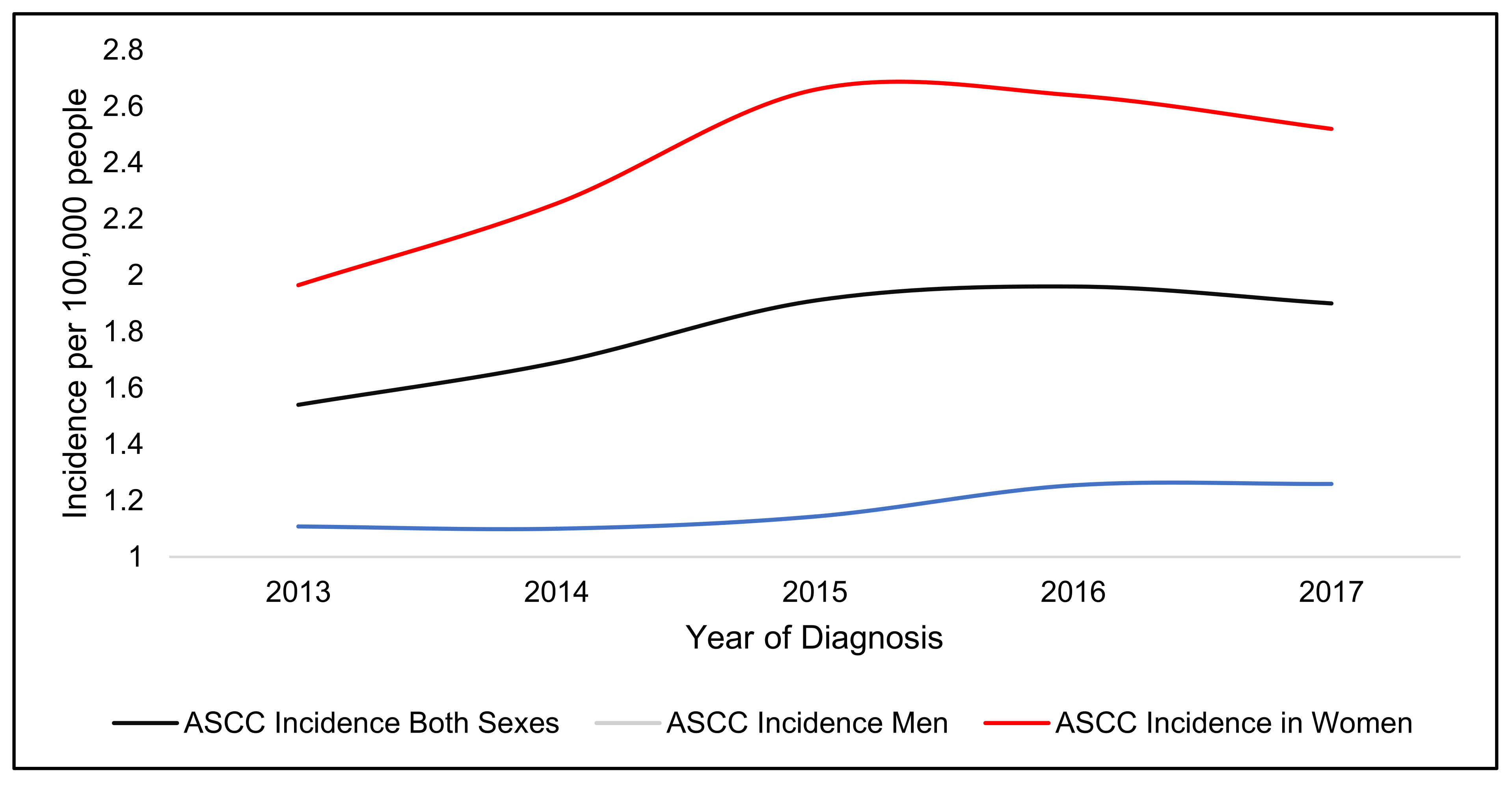 Jcm 10 03621 g001 550