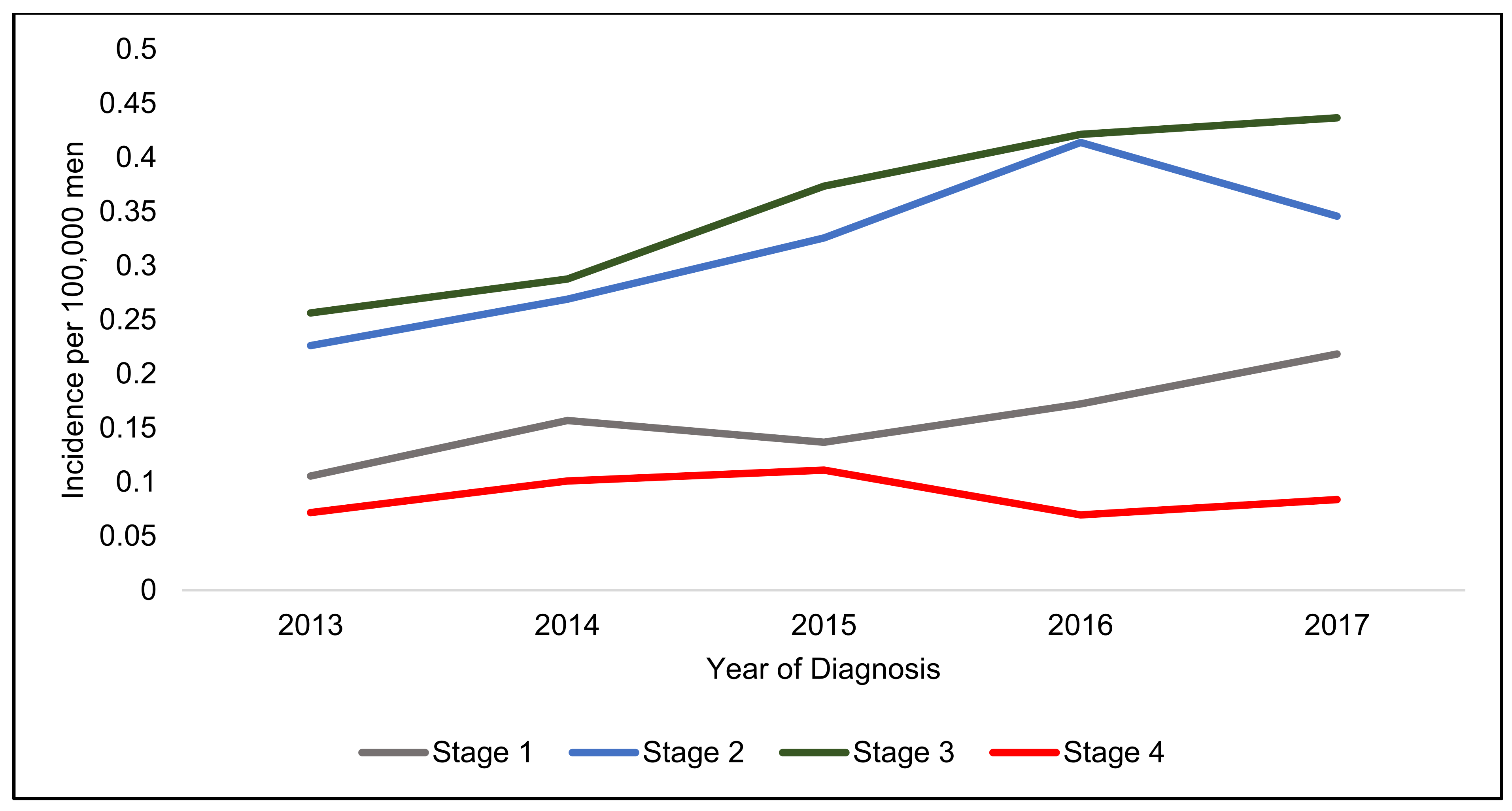 Jcm 10 03621 g004 550