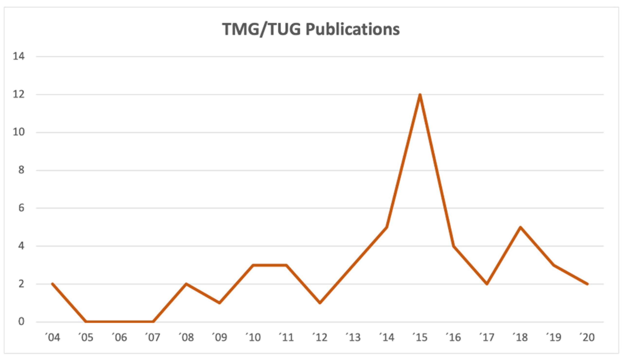 Jcm 10 03629 g008 550