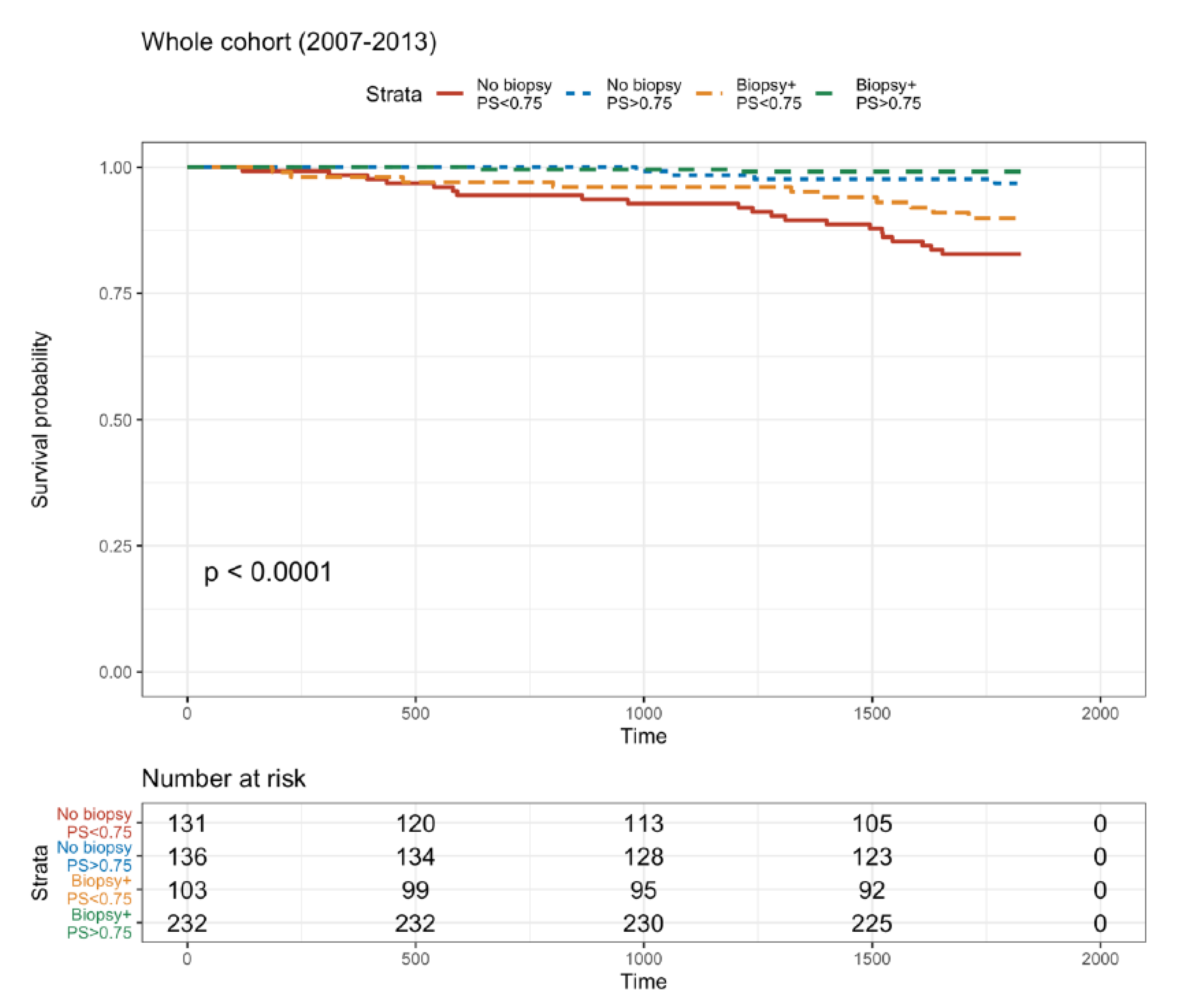 Jcm 10 03635 g003 Jcm 10 03635 g003