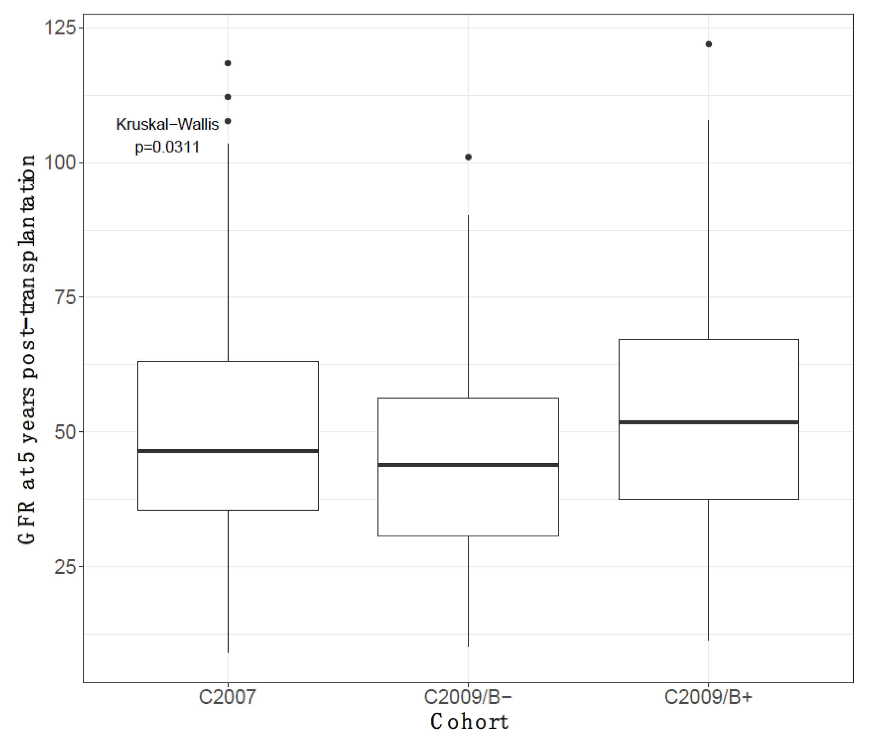Jcm 10 03635 g004 Jcm 10 03635 g004