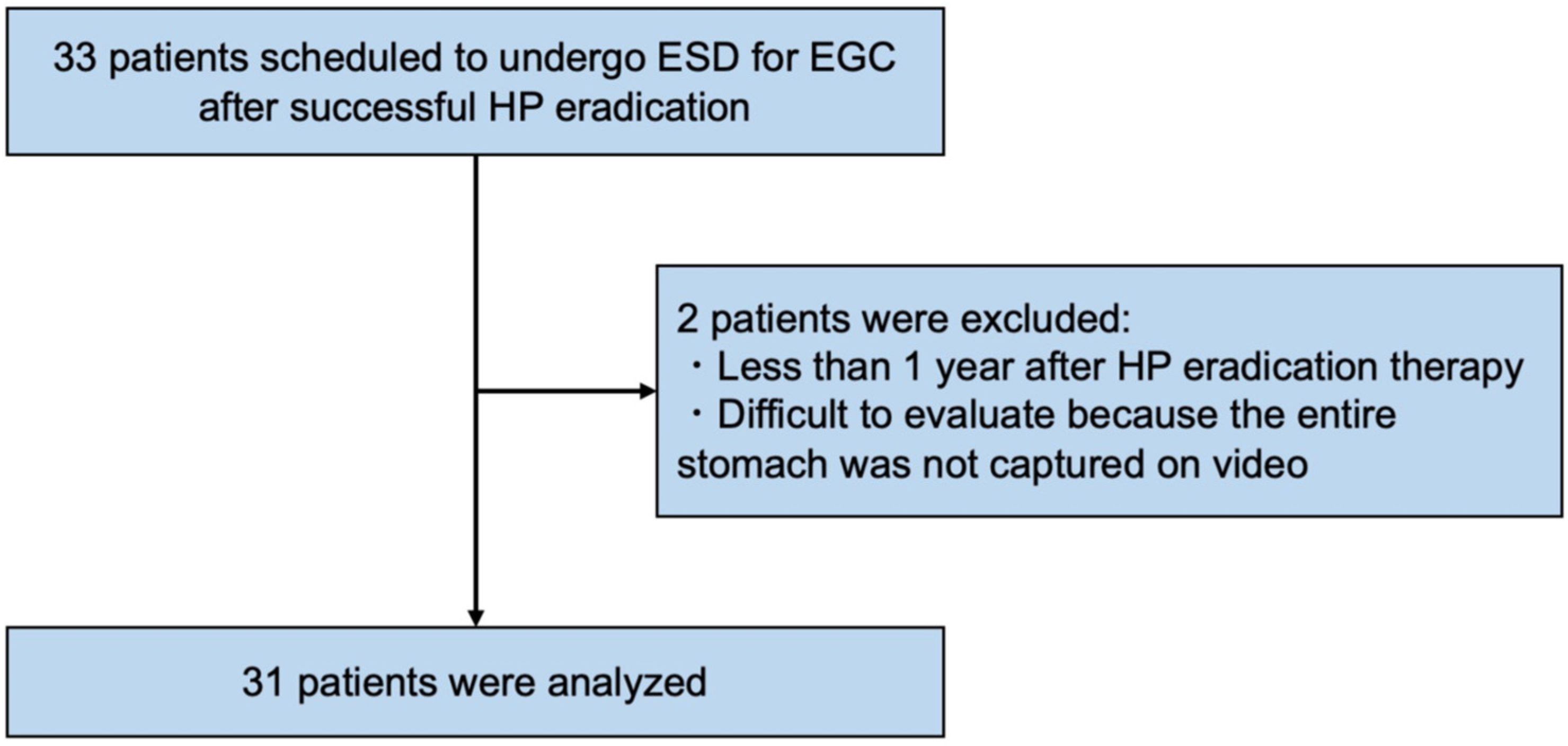 Jcm 10 03649 g002 550