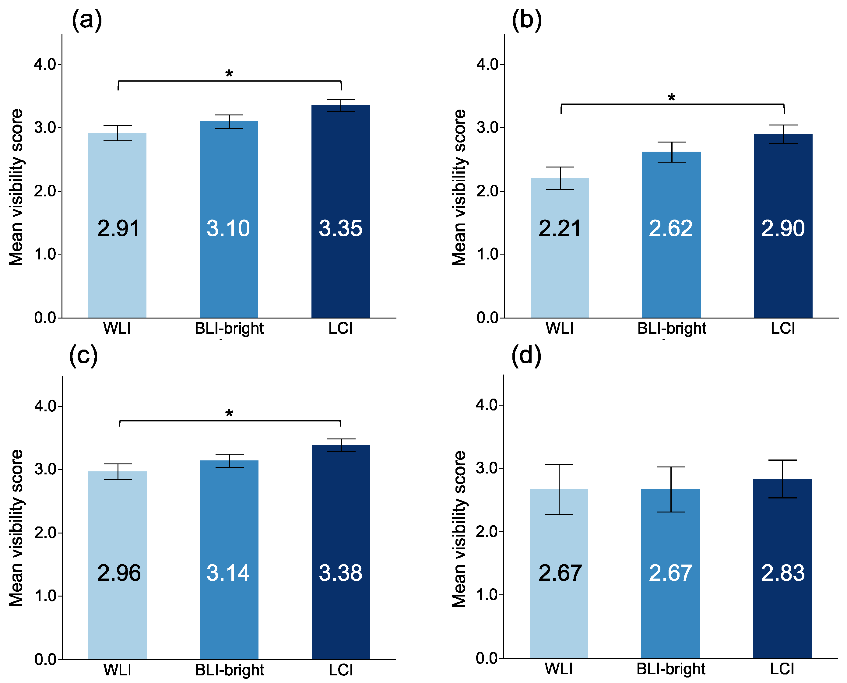 Jcm 10 03649 g003 550