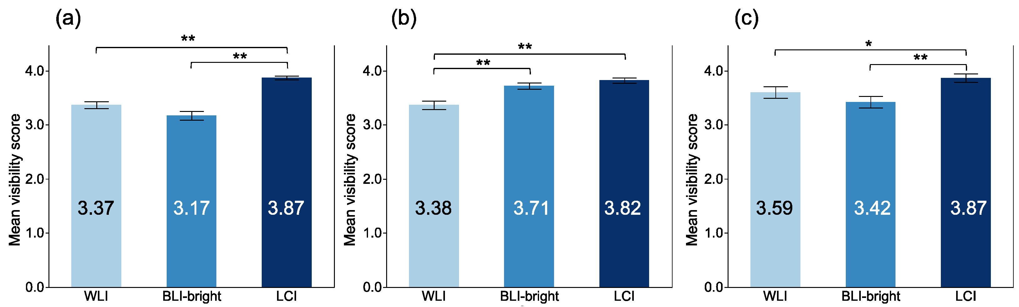 Jcm 10 03649 g005 550
