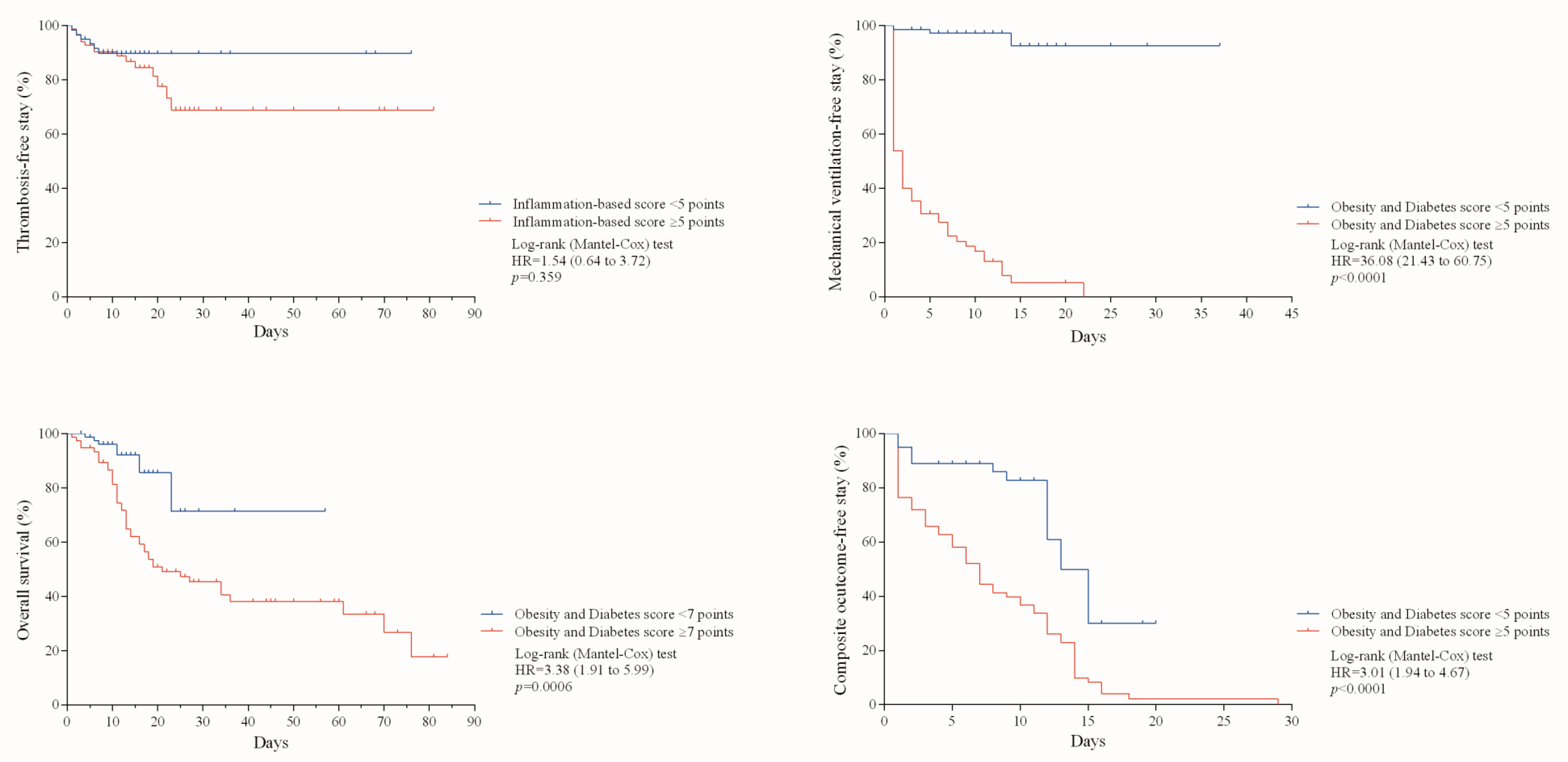 Jcm 10 03657 g002 550