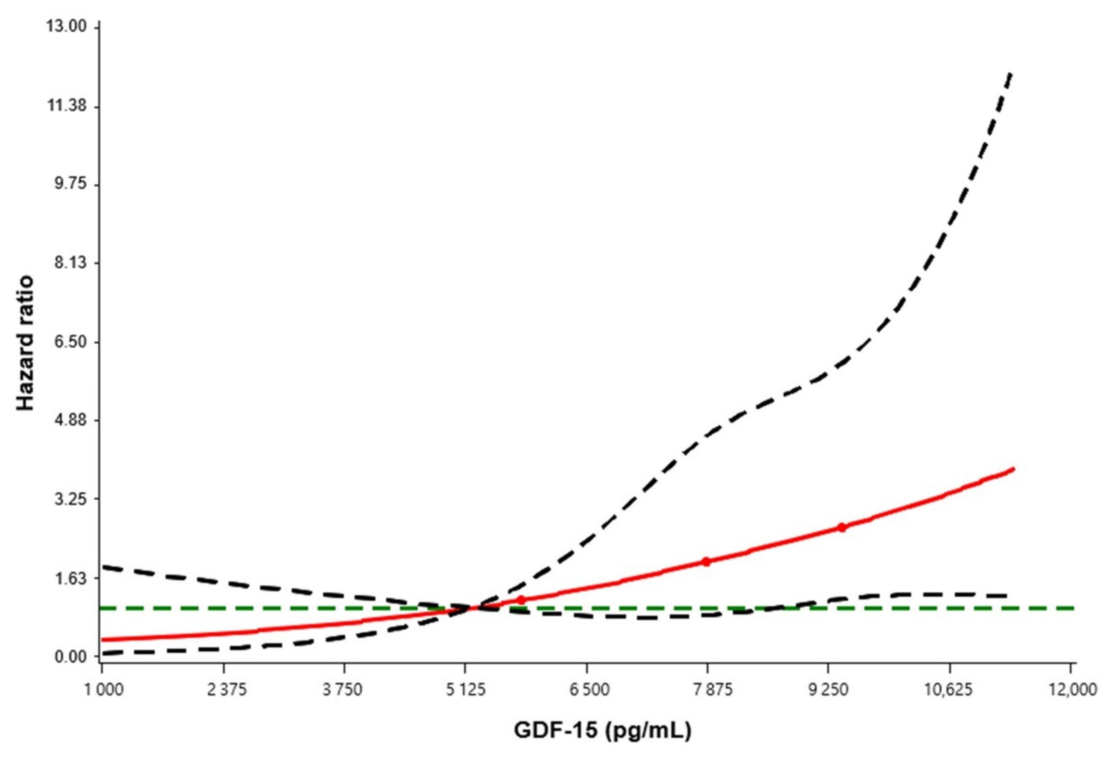 Jcm 10 03660 g002 Jcm 10 03660 g002
