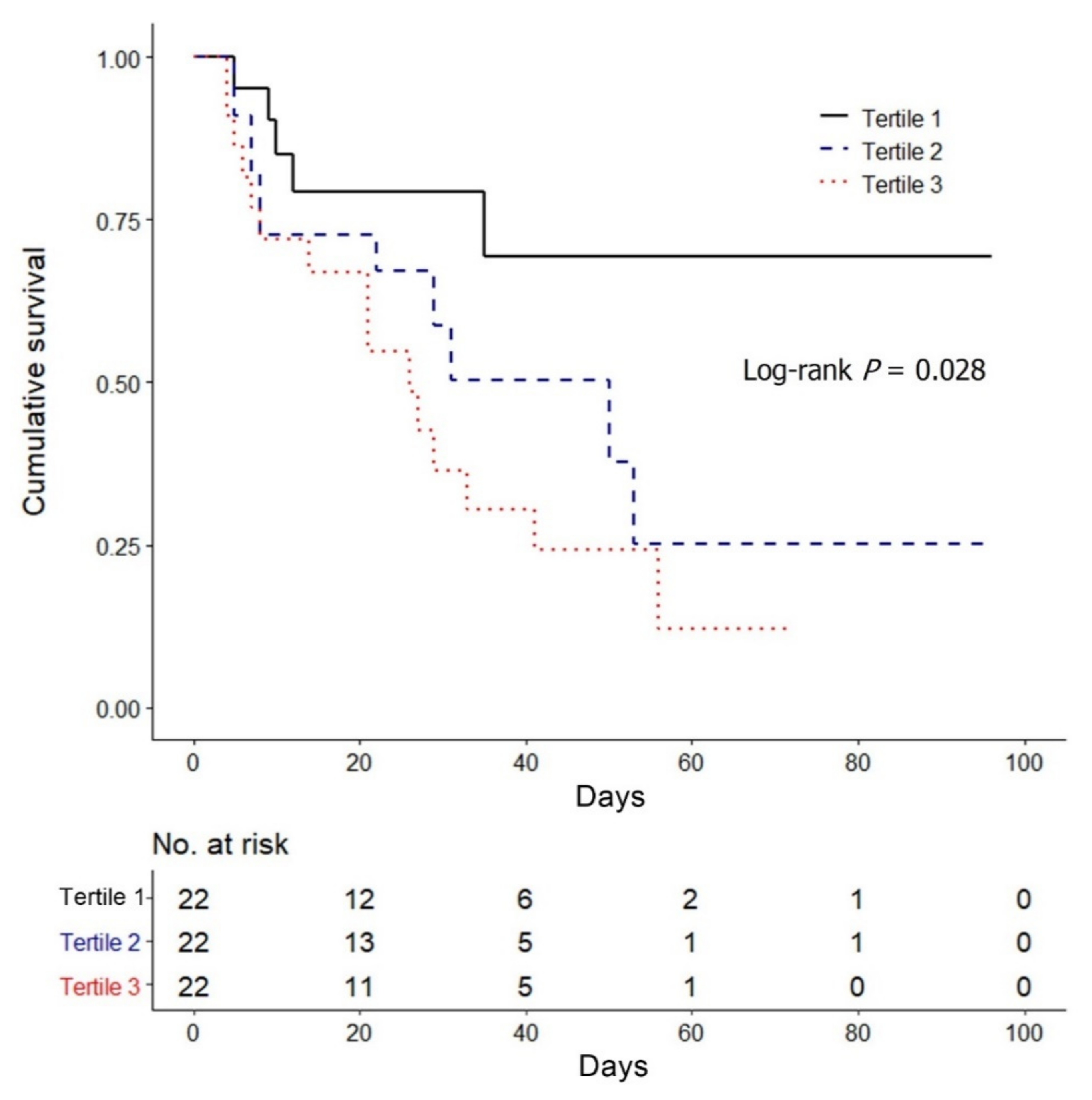 Jcm 10 03660 g003 Jcm 10 03660 g003