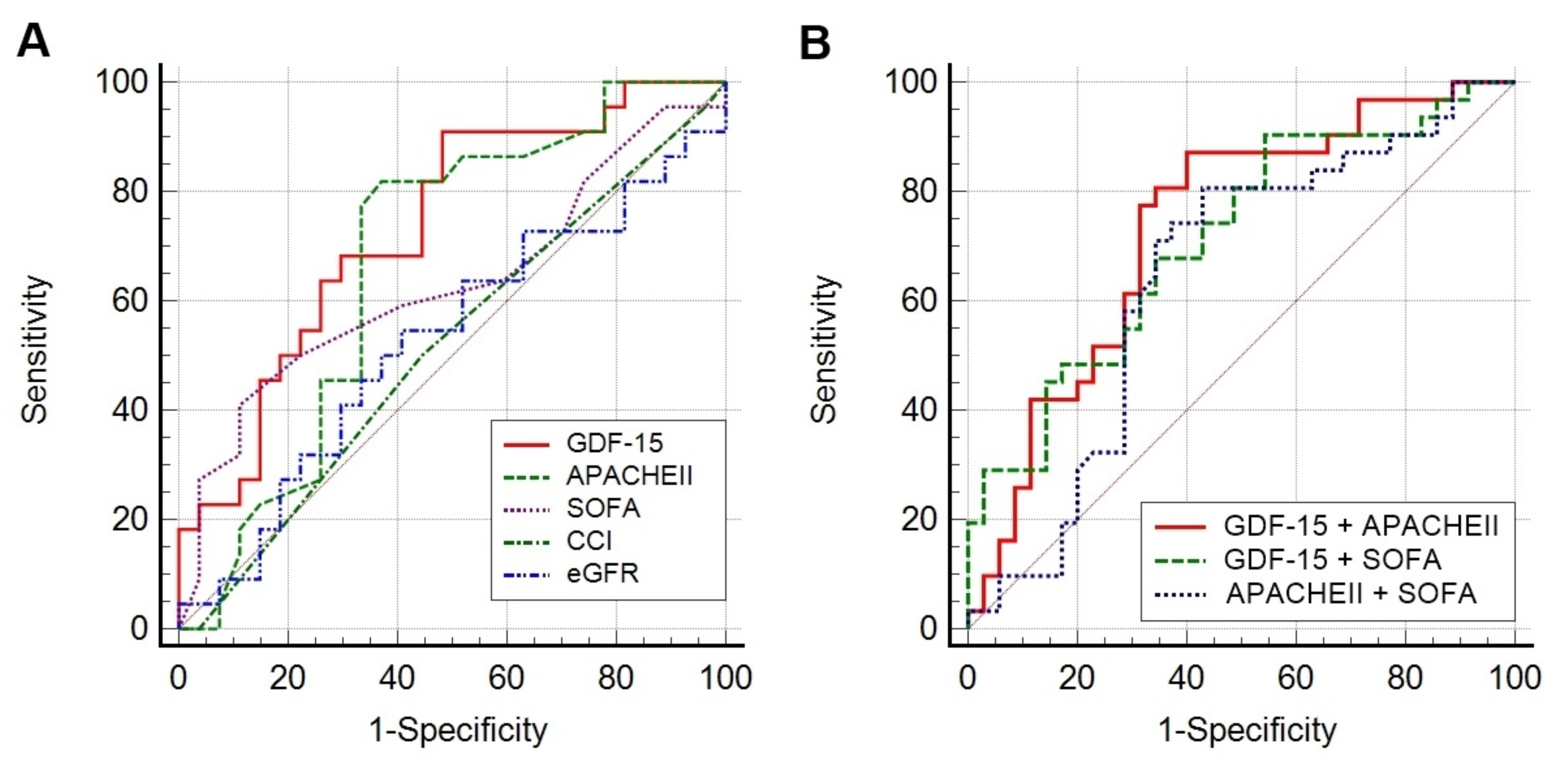 Jcm 10 03660 g004 Jcm 10 03660 g004