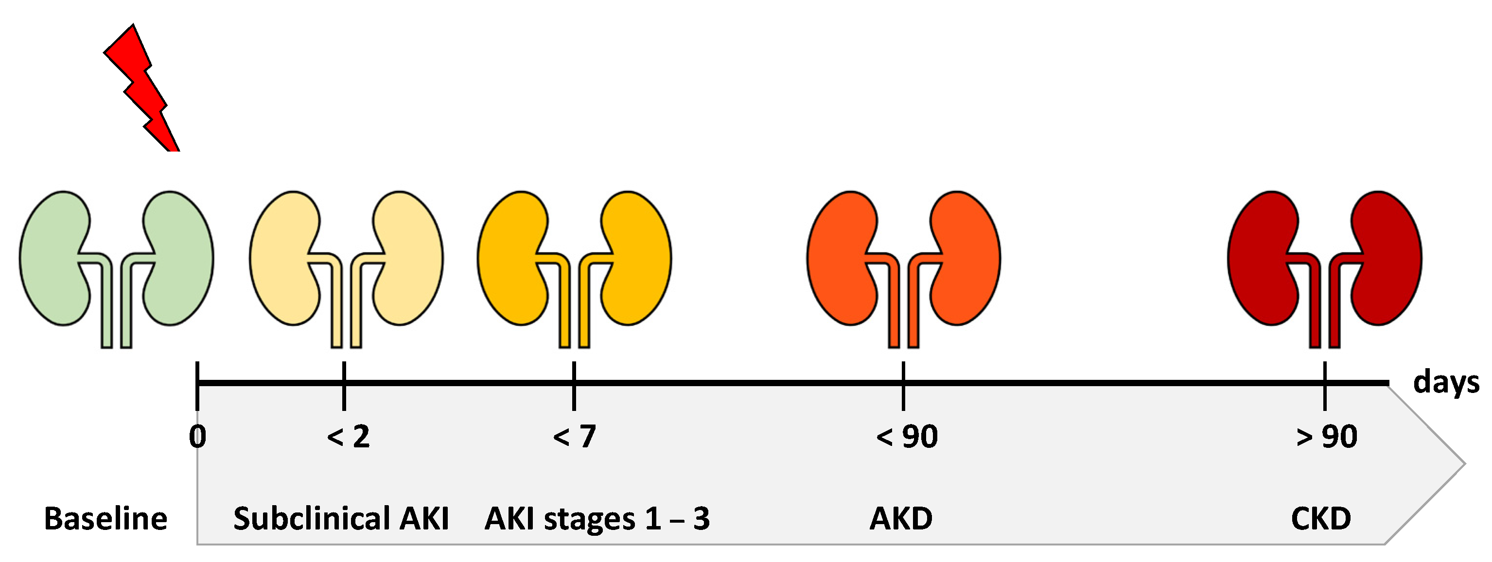 Jcm 10 03664 g001 550