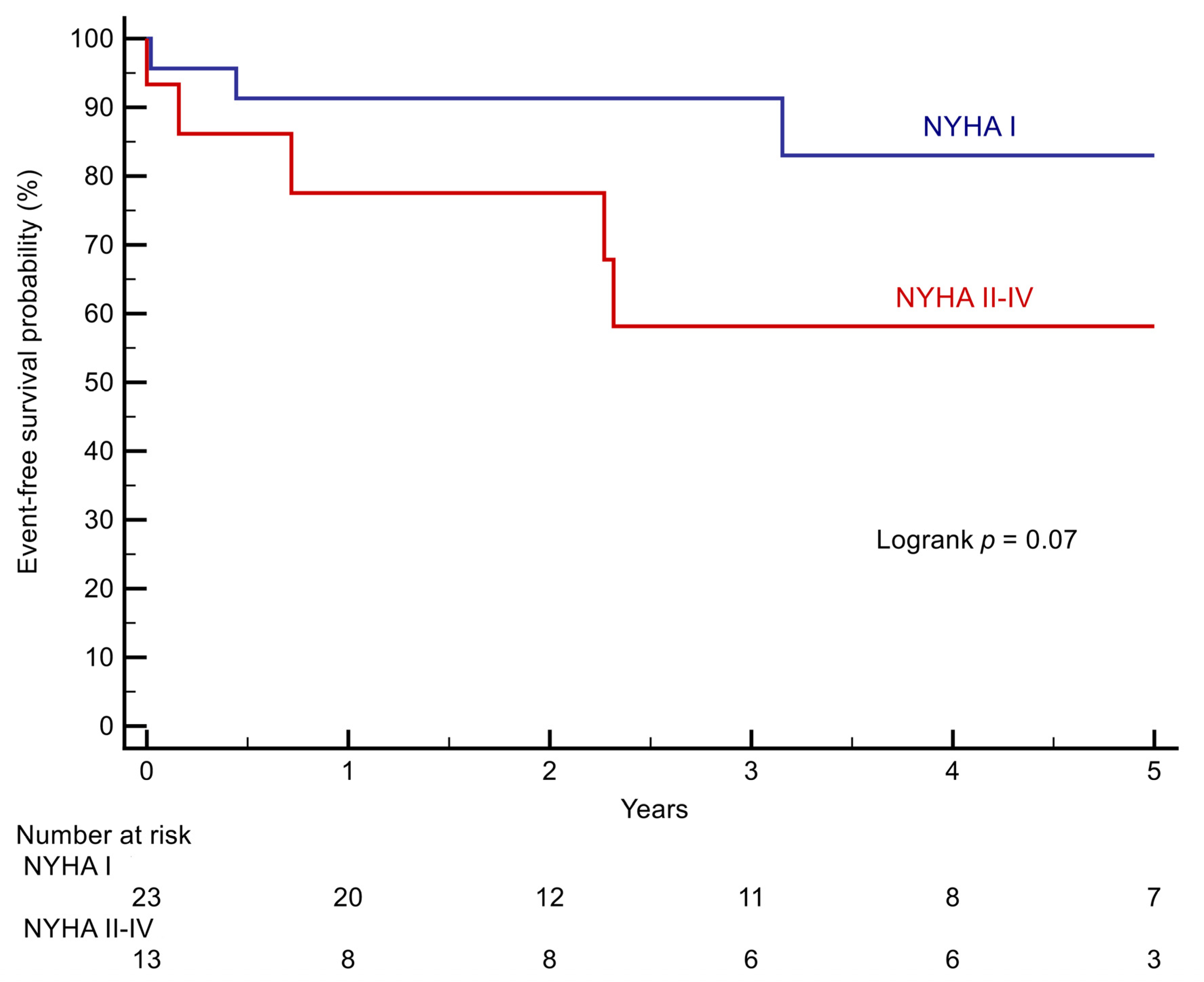 Jcm 10 03665 g001 550