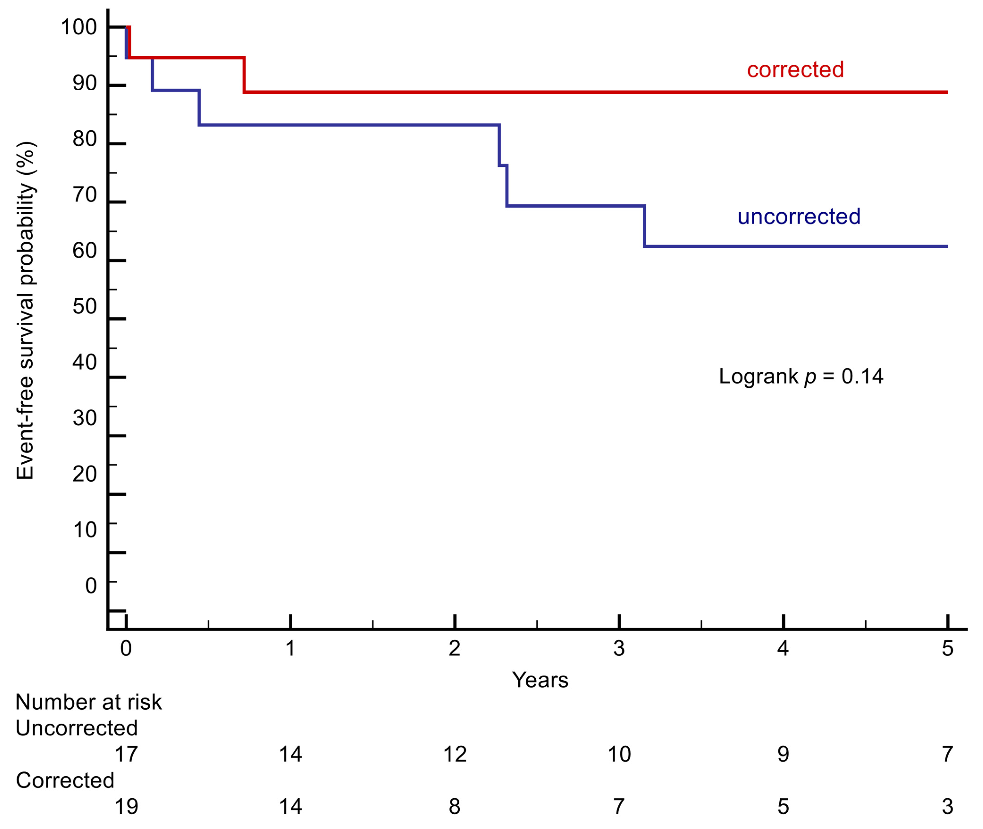 Jcm 10 03665 g002 550