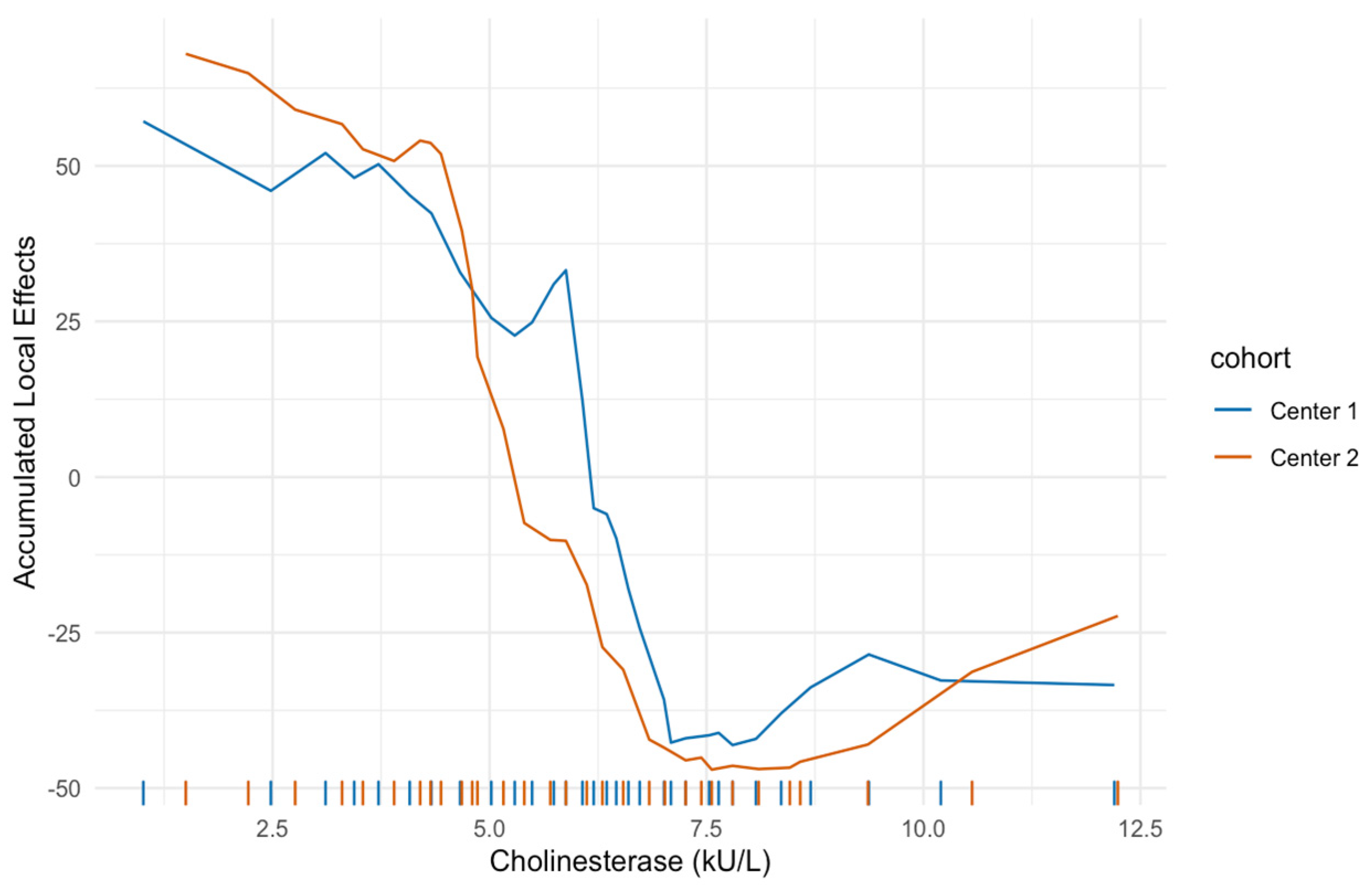 Jcm 10 03668 g003 Jcm 10 03668 g003