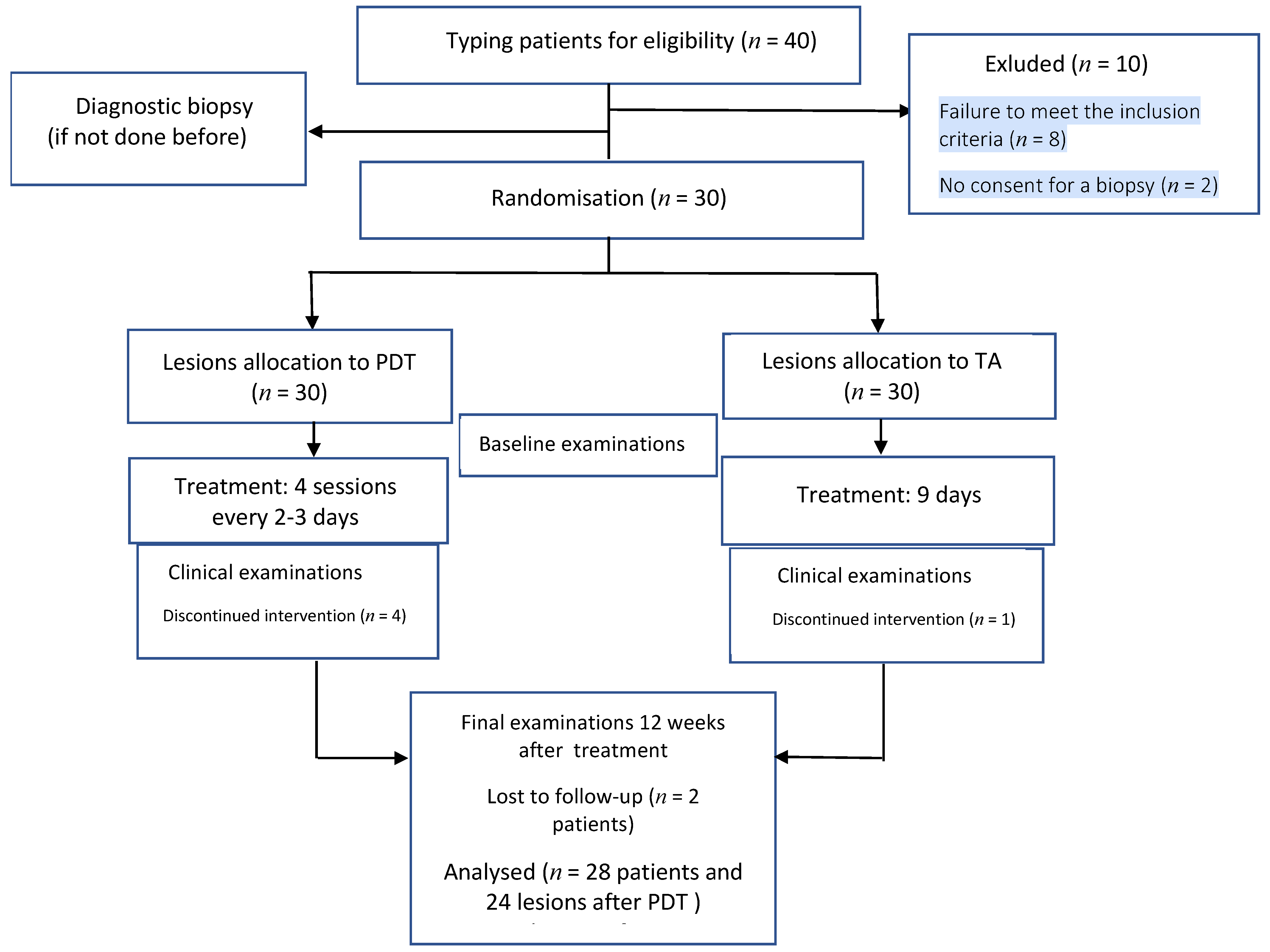 Jcm 10 03673 g003 550
